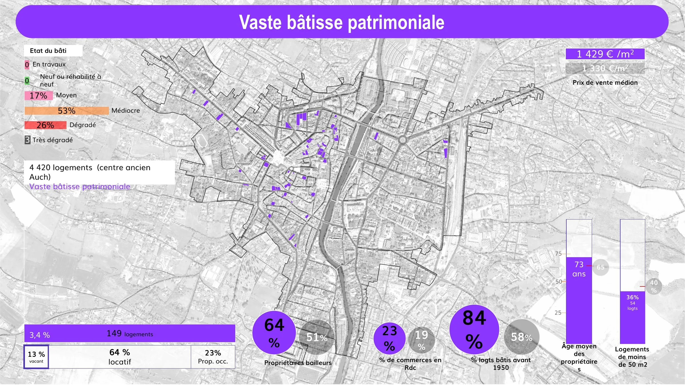 Fiche vaste bâtisse patrimoniale