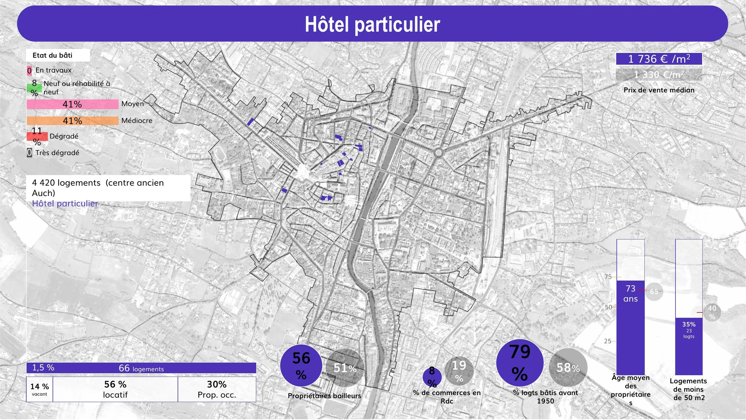 Fiche hôtel particulier