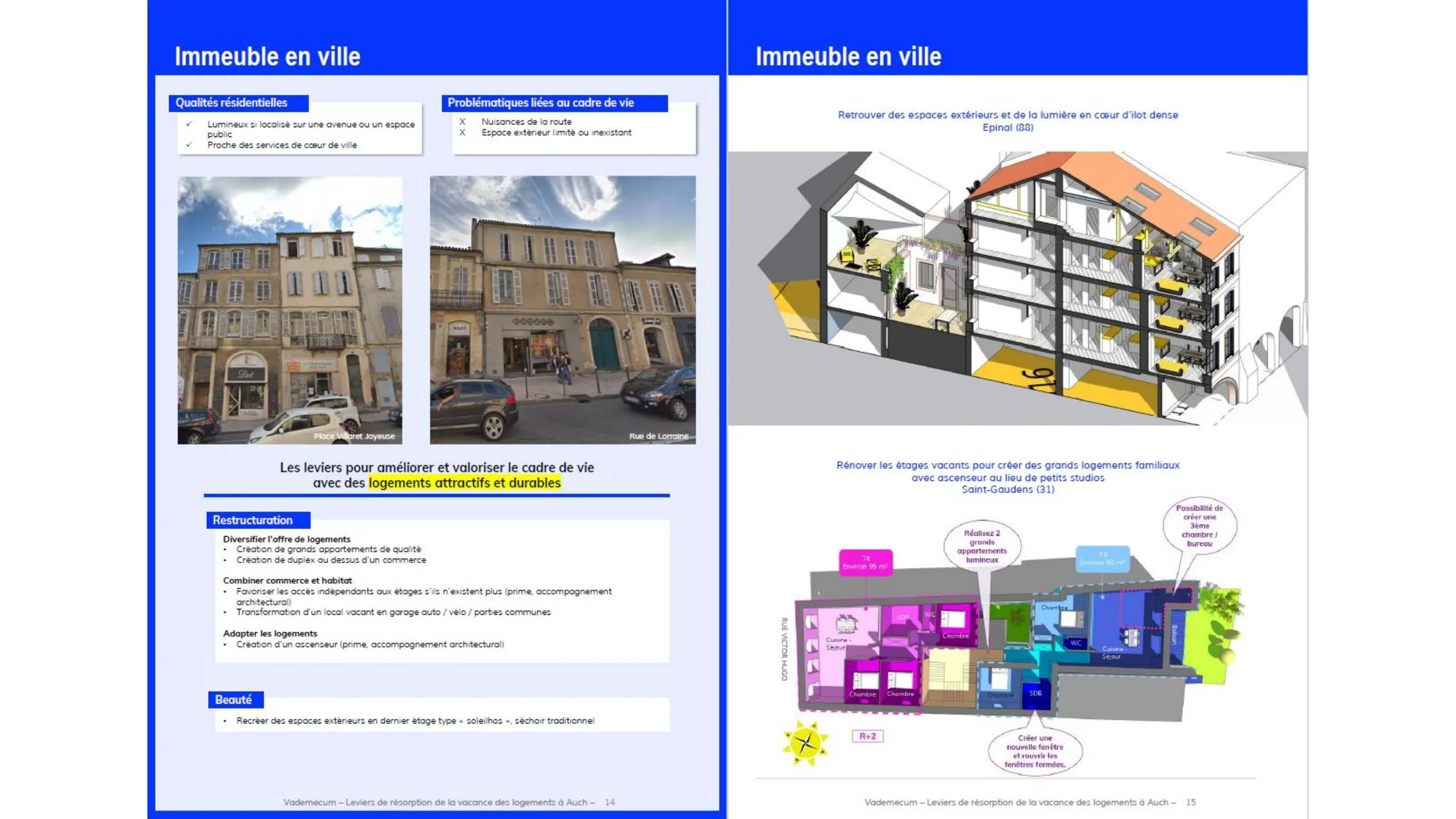 Leviers de valorisation - Immeuble en ville