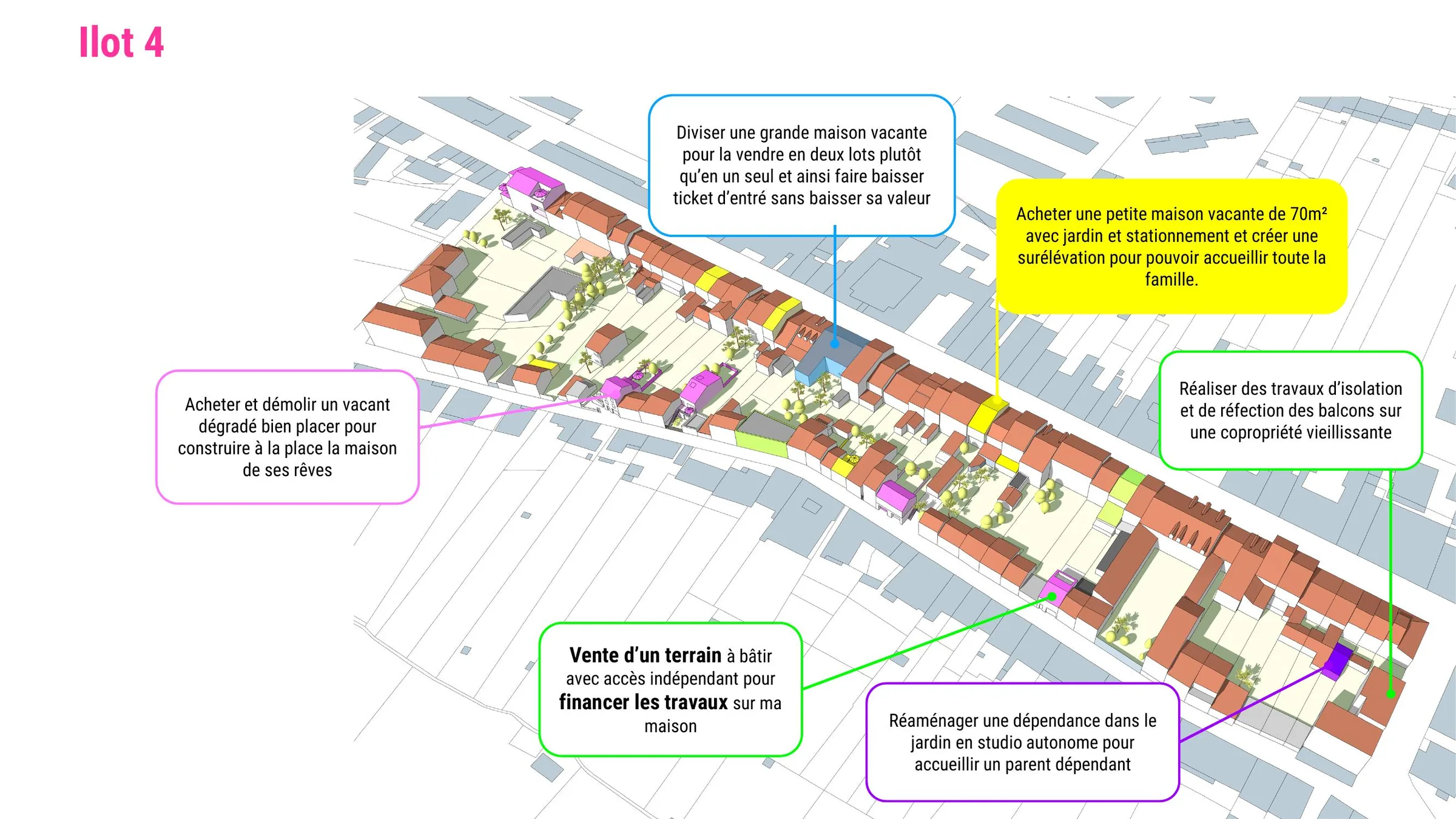 Îlot 4 : exemples de projets individuels
