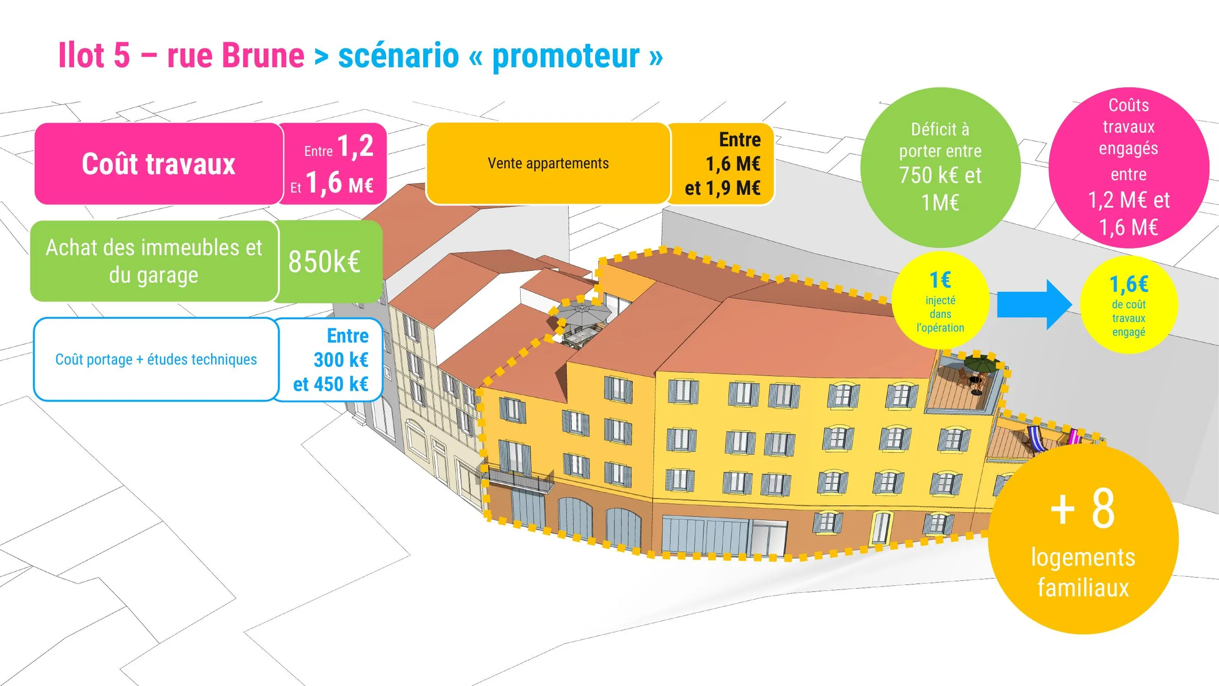 Îlot 5 rue Brune : scénario promoteur