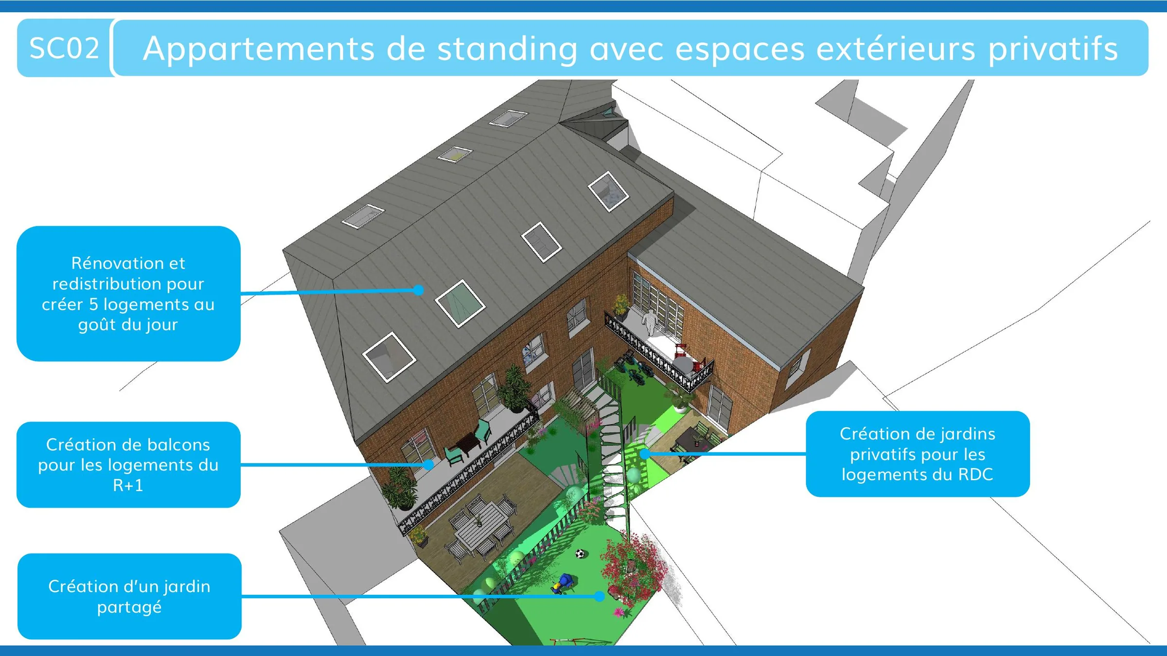 Vue d'ensemble du scénario avec balcons, jardins privatifs et jardin partagé