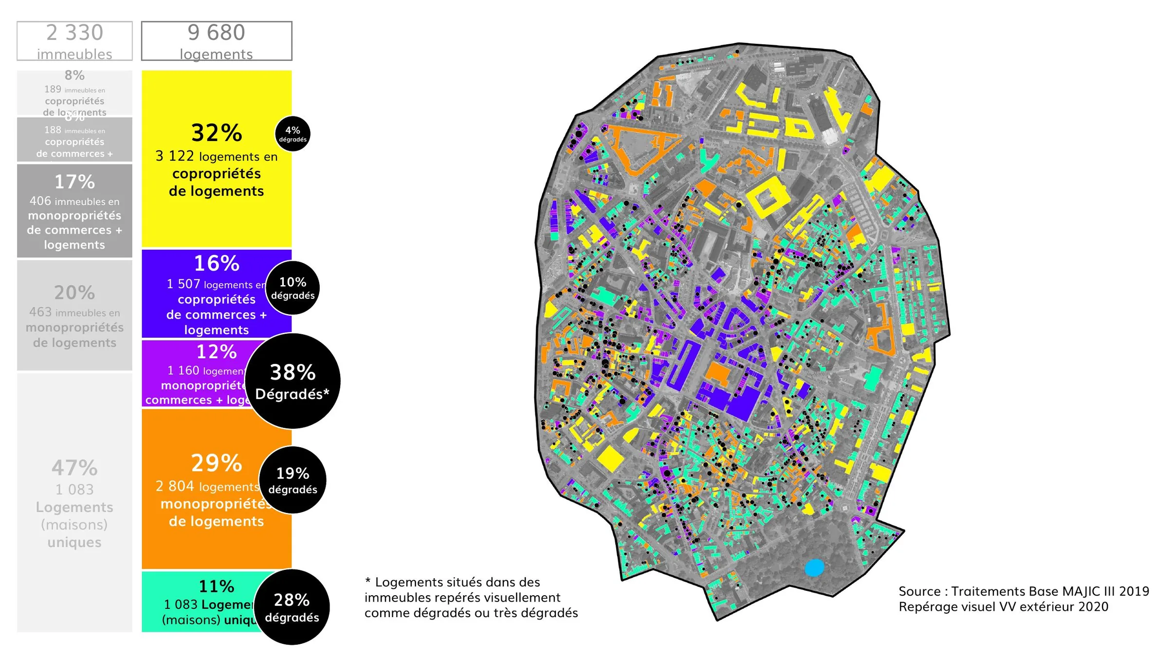 Taux de dégradation par catégorie d'immeuble