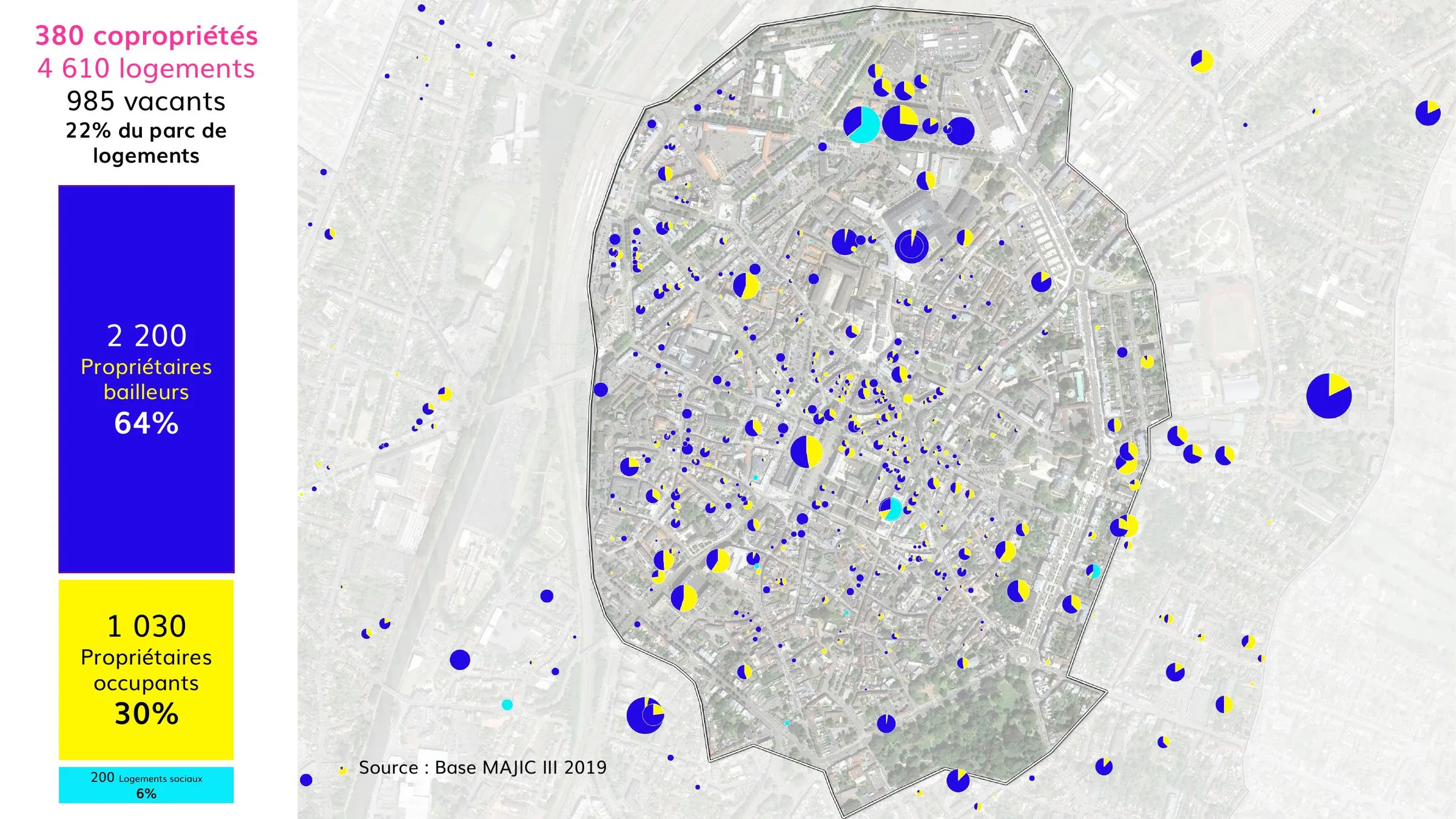Statut d'occupation des logements en copropriété : bailleurs, occupants, logements sociaux