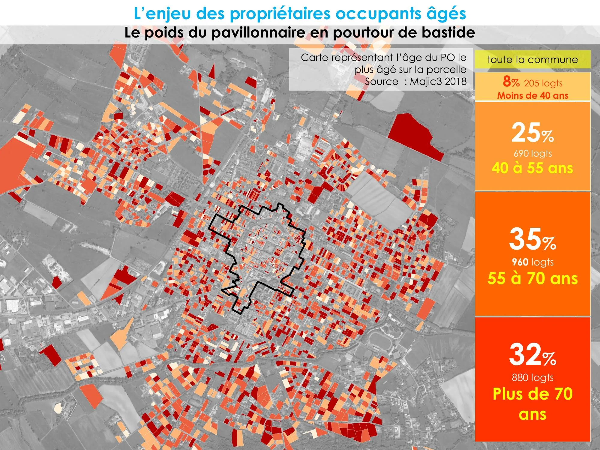 L'enjeu des propriétaires occupants âgés et le poids du pavillonnaire