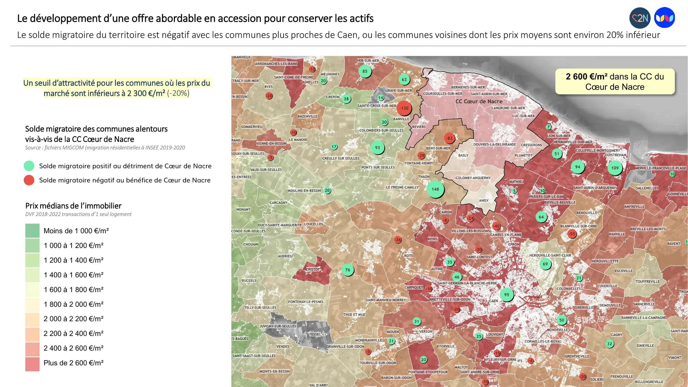 Solde migratoire des communes alentours et prix médians de l'immobilier
