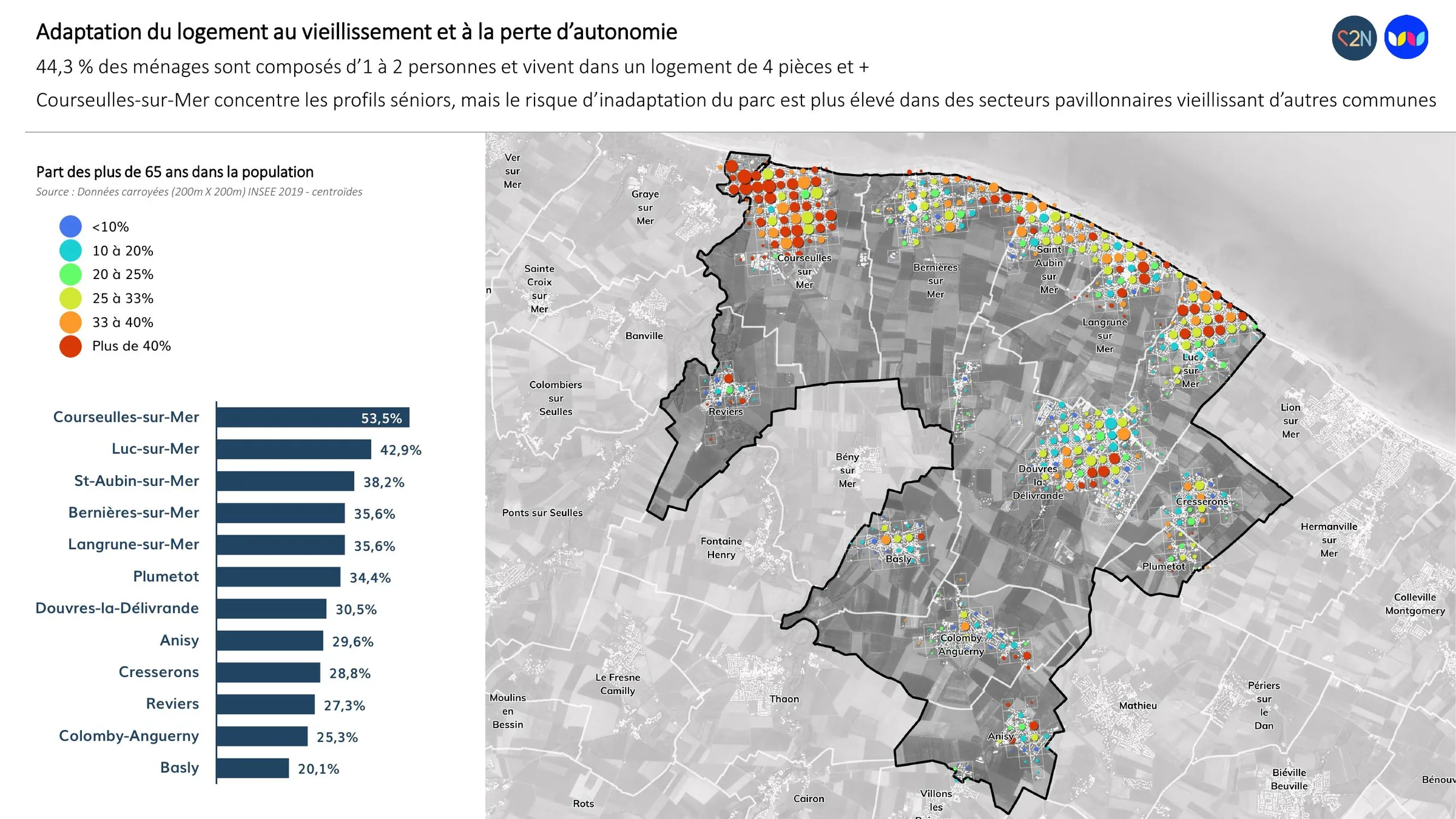 Adaptation au vieillissement : part des plus de 65 ans par commune
