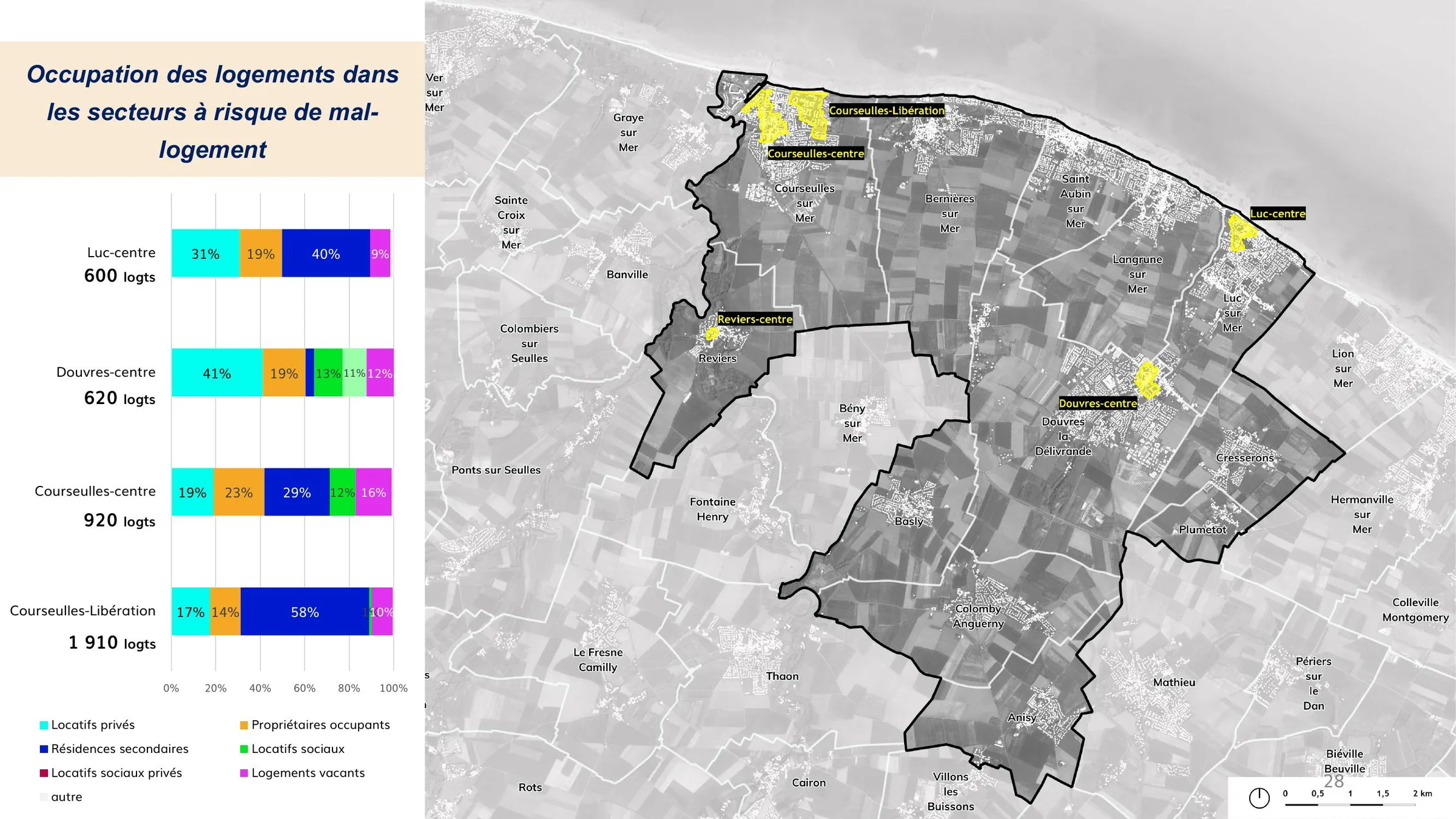 Occupation des logements dans les secteurs à risque de mal-logement