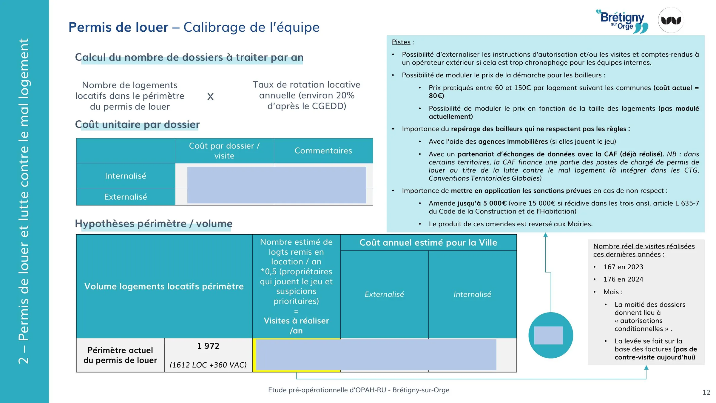 Calibrage de l'équipe permis de louer : volumes et coûts estimés