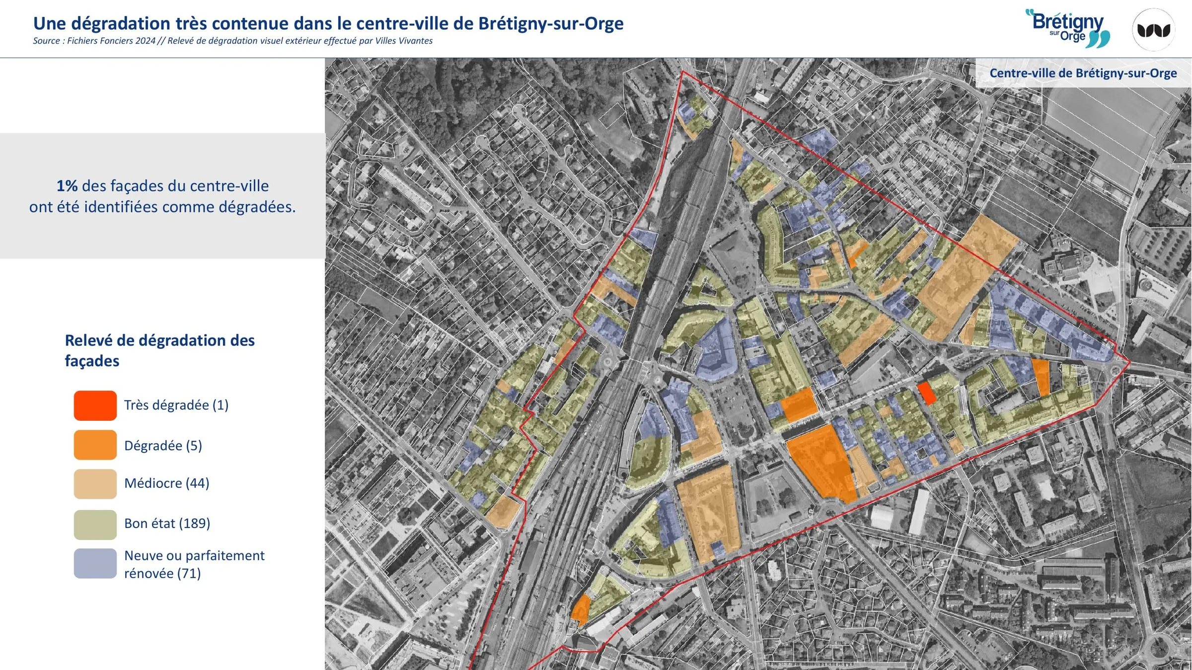 1 % des façades du centre-ville identifiées comme dégradées