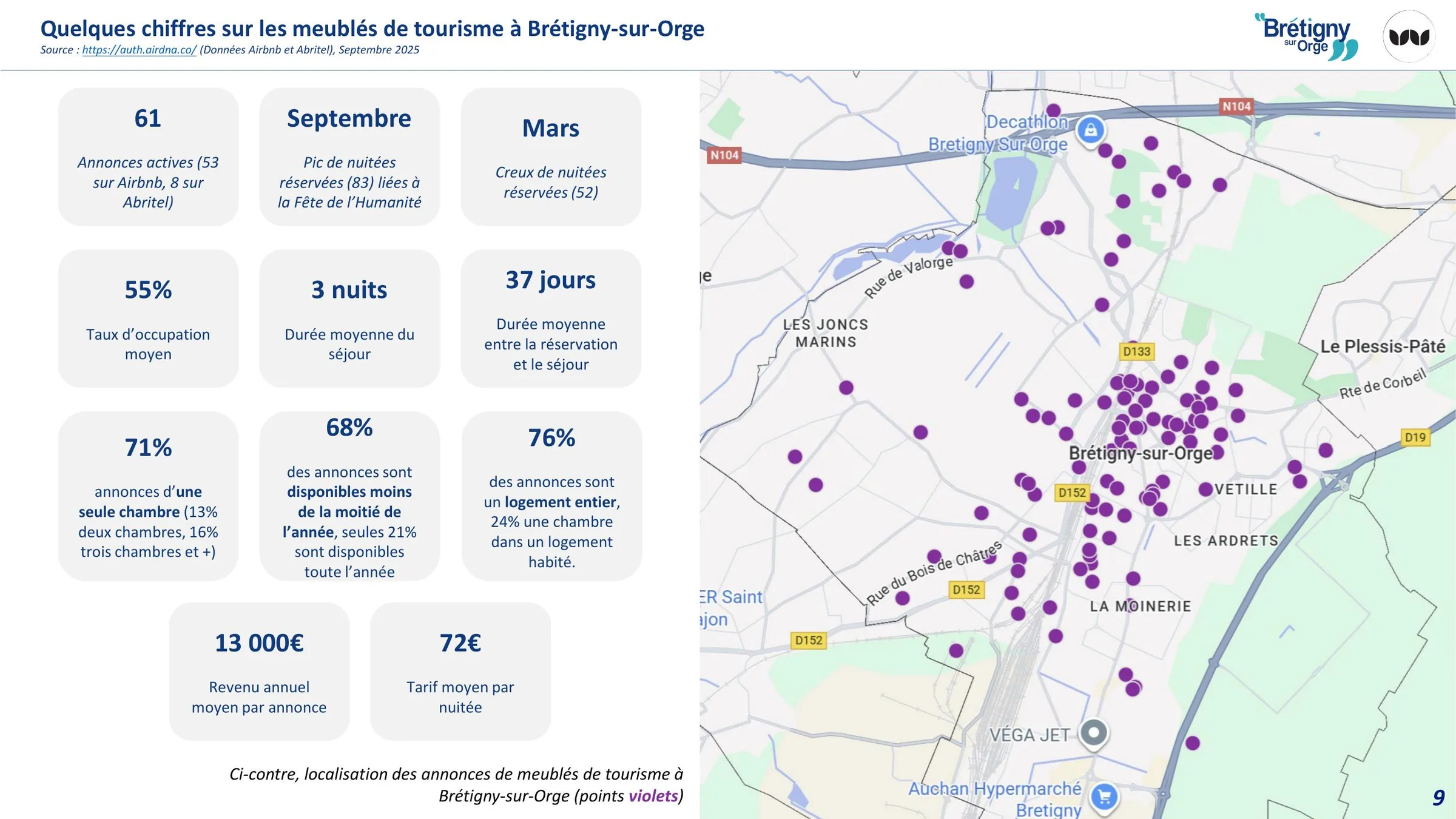 Quelques chiffres sur les meublés de tourisme à Brétigny-sur-Orge