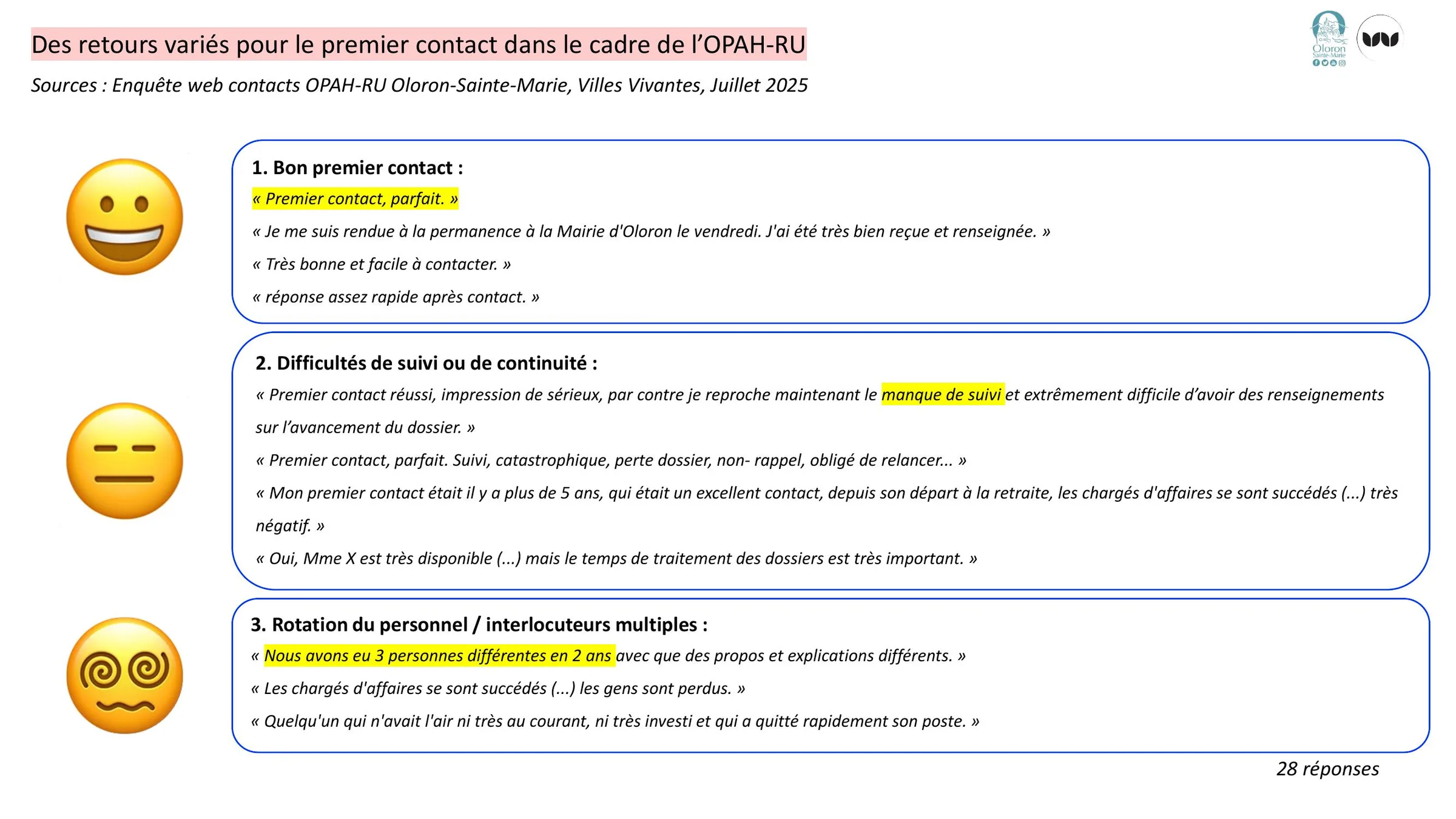 Des retours variés sur le premier contact dans le cadre de l'OPAH-RU