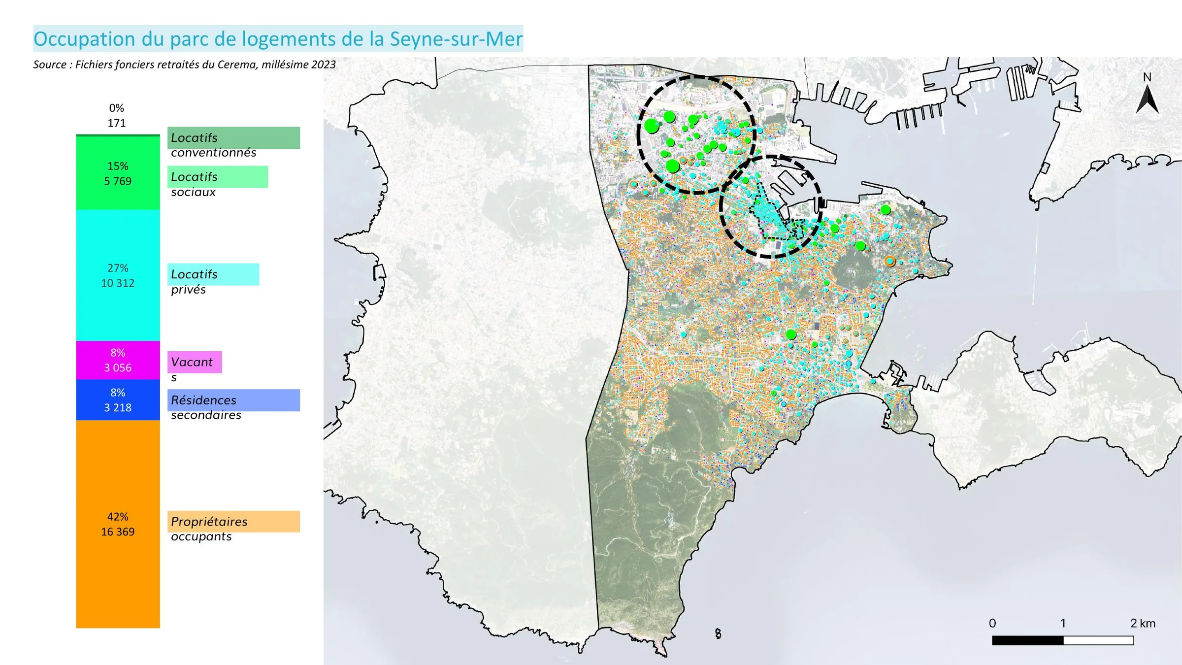 Répartition du parc de logements par statut d'occupation