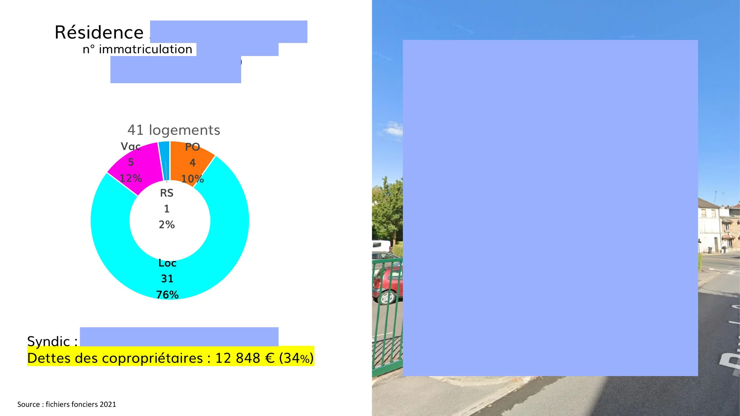 Copropriété à dominante locative avec 12 848 € de dettes de copropriétaires.
