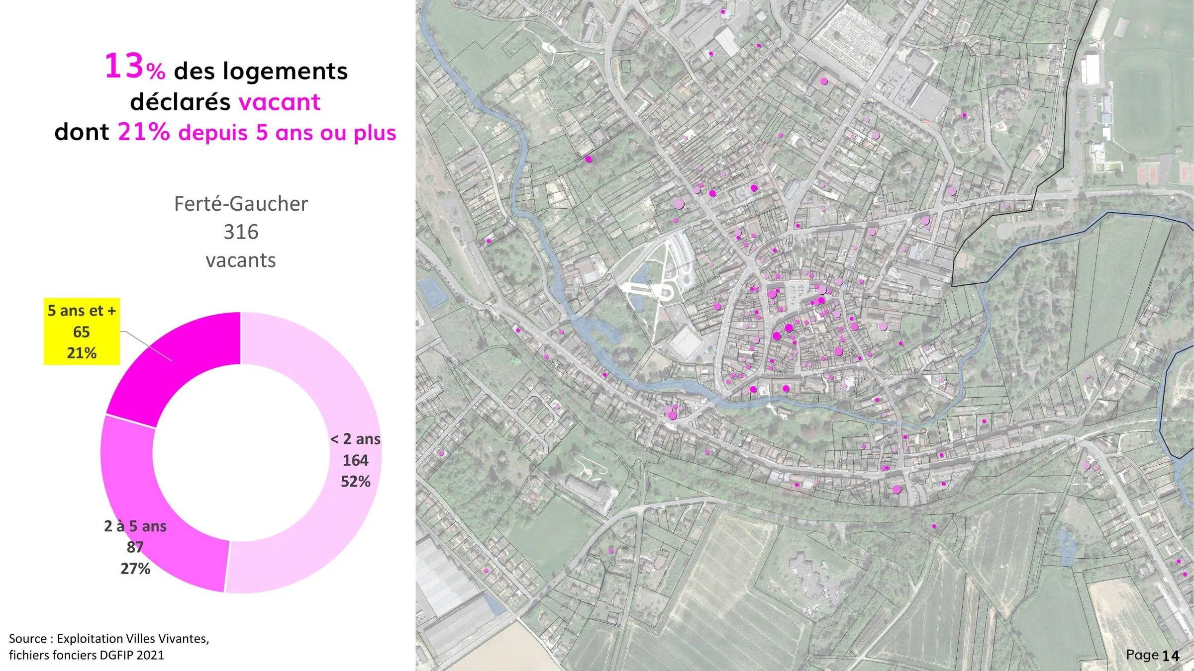 13 % de logements vacants à La Ferté-Gaucher, dont 21 % depuis 5 ans ou plus.