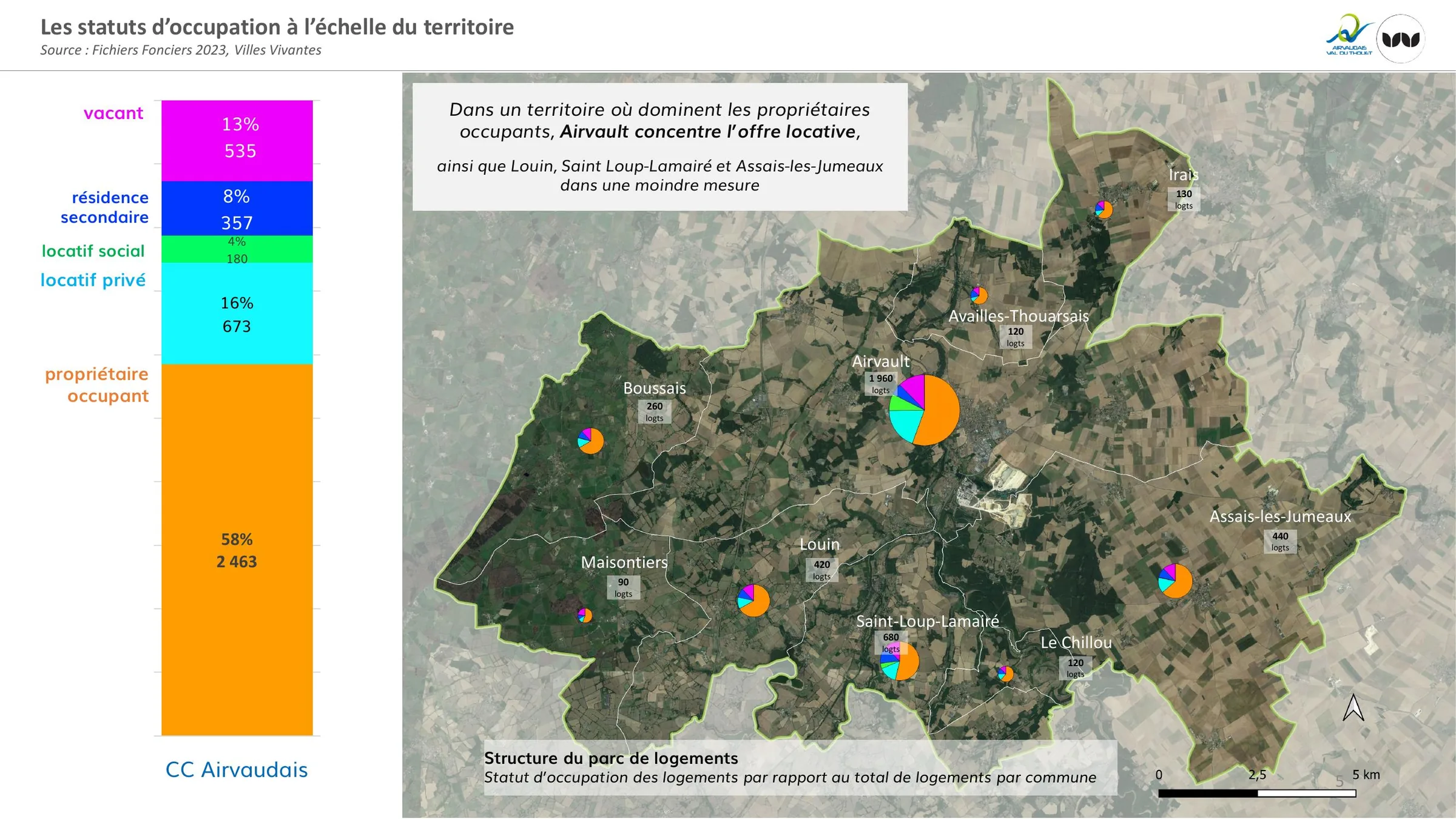 Statuts d'occupation des logements et répartition de l'offre locative par commune