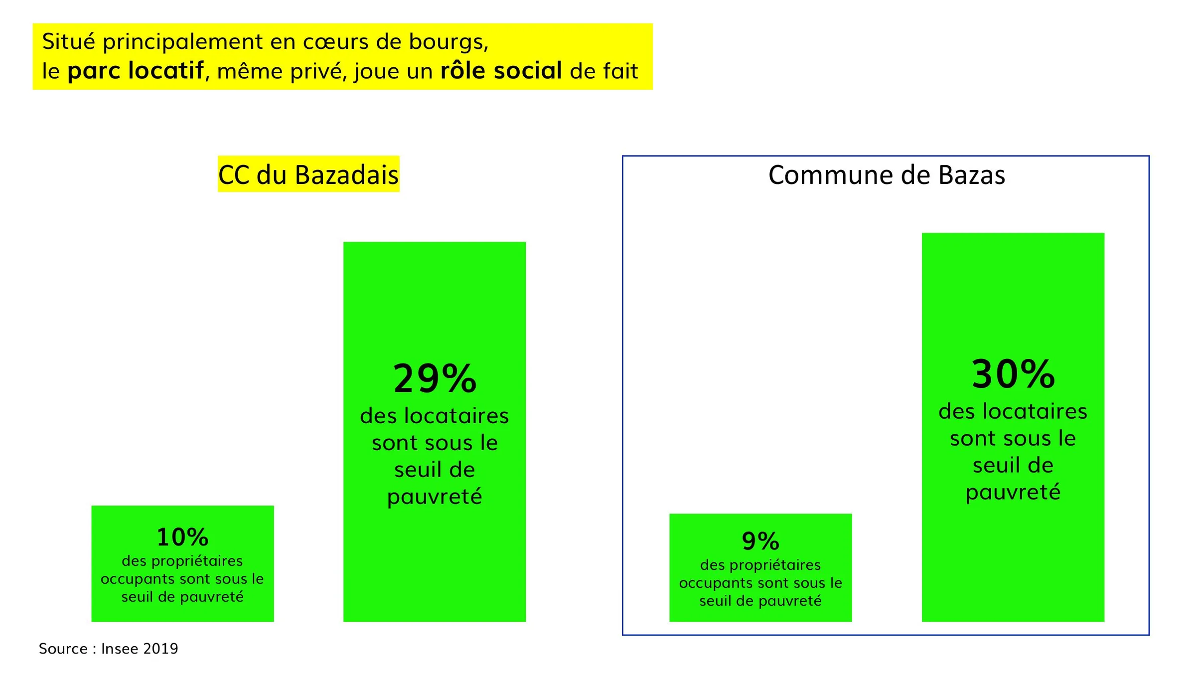 Part des locataires et propriétaires sous le seuil de pauvreté