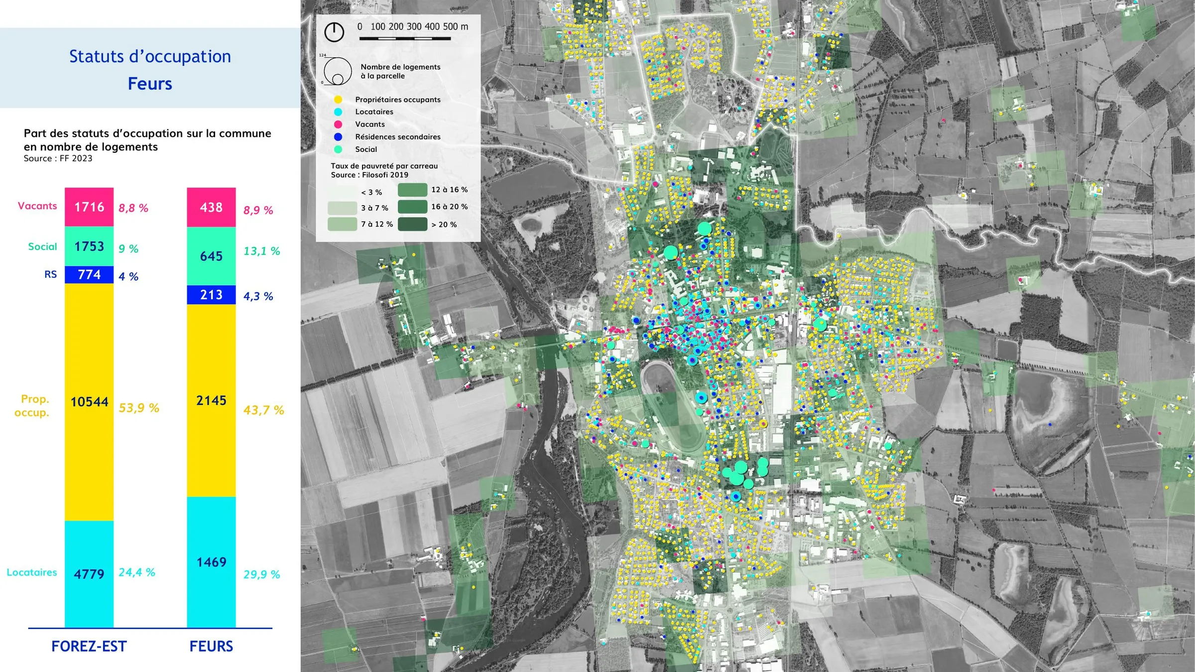 Statuts d'occupation et taux de pauvreté par carreau à Feurs