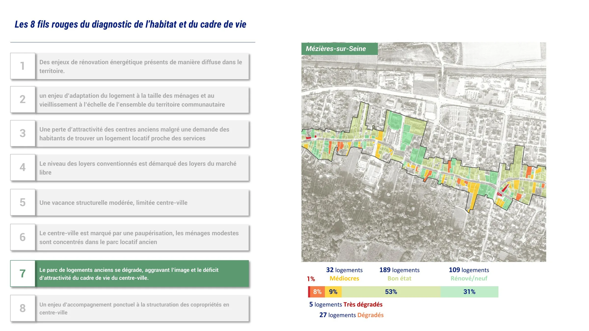 État du bâti à Mézières-sur-Seine : part de logements médiocres, dégradés et rénovés