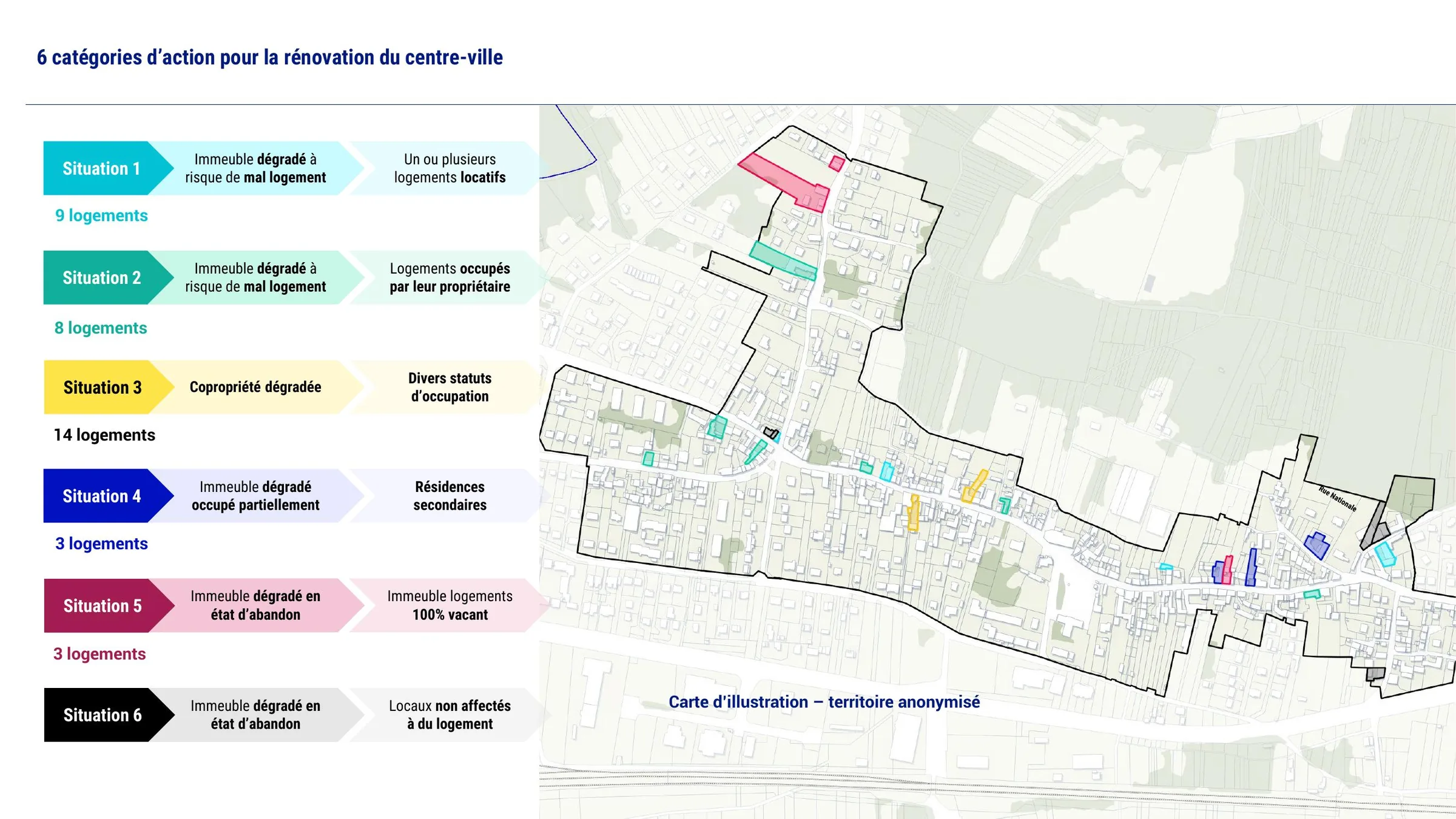 Six situations-types croisant état du bâti et statut d'occupation