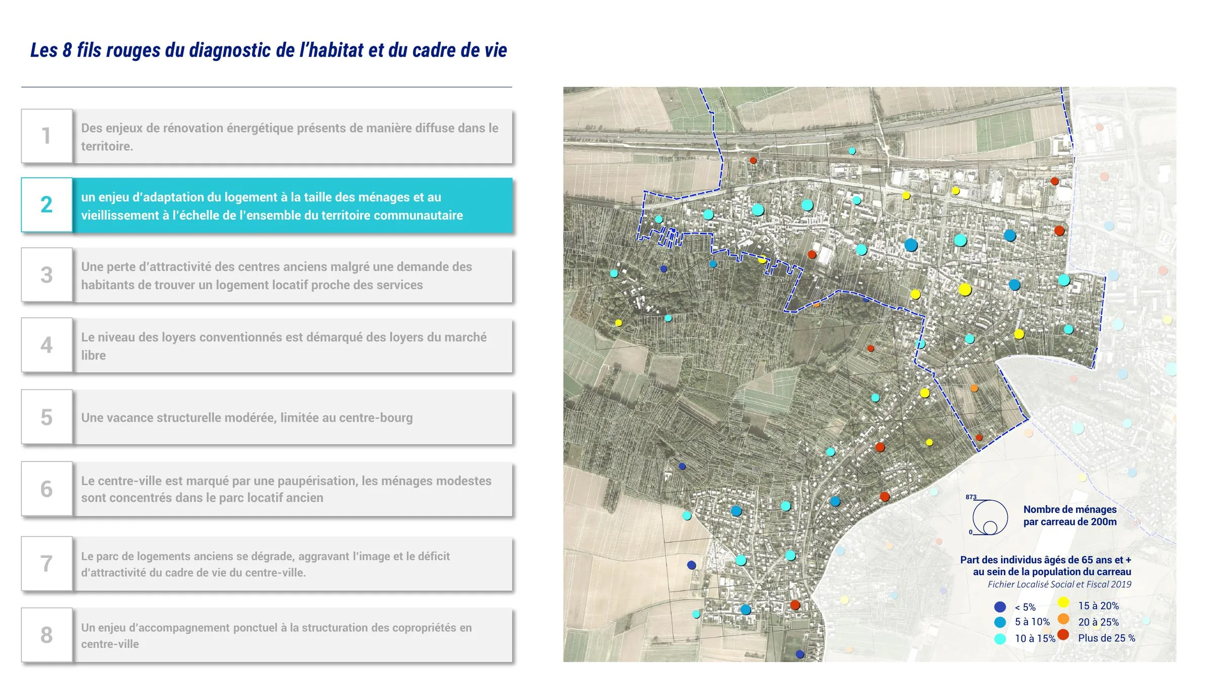 Répartition des ménages par âge et densité à l'échelle du carreau