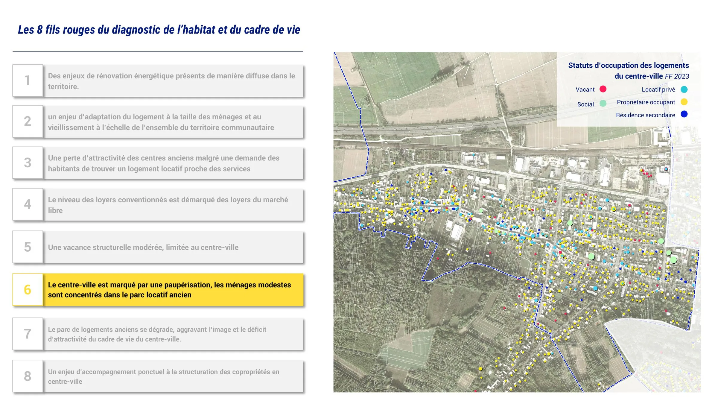 Statuts d'occupation des logements du centre-ville d'Épône