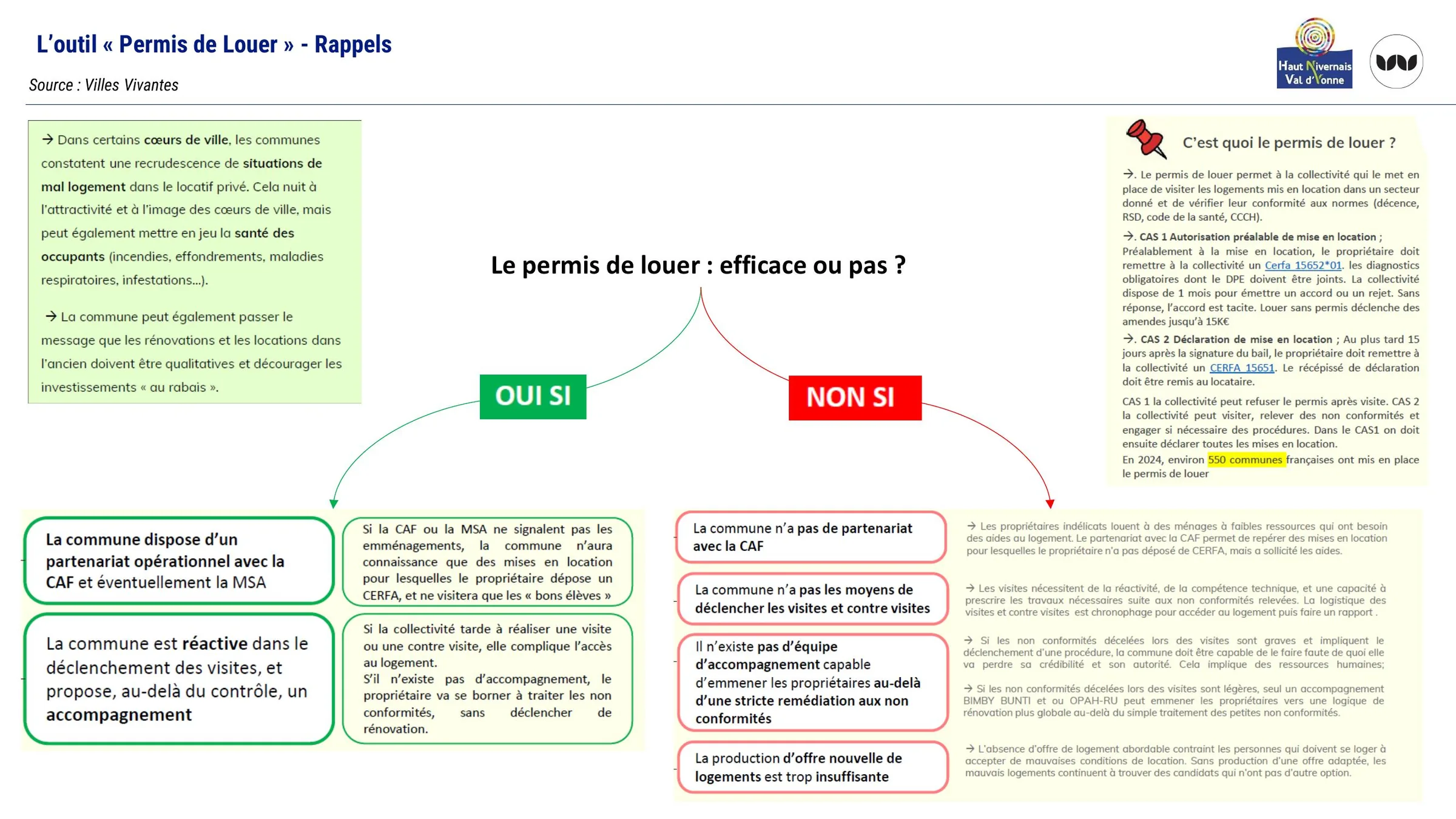 Conditions de réussite ou d'échec du dispositif Permis de Louer