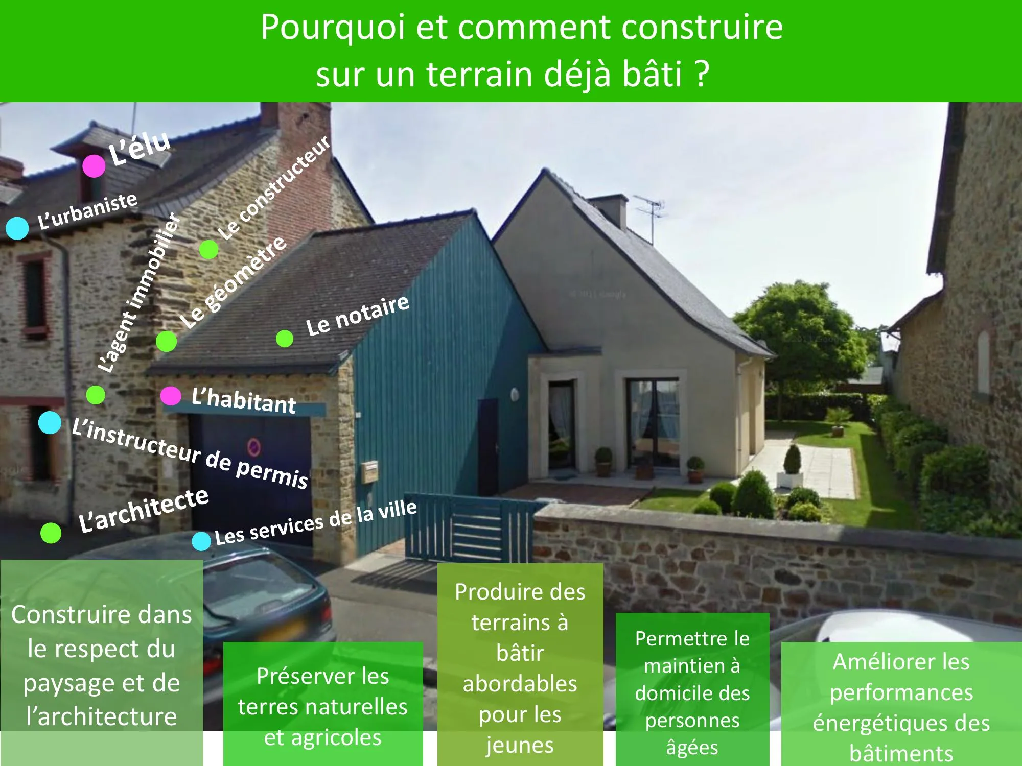 Objectifs poursuivis par une démarche de construction sur terrain déjà bâti