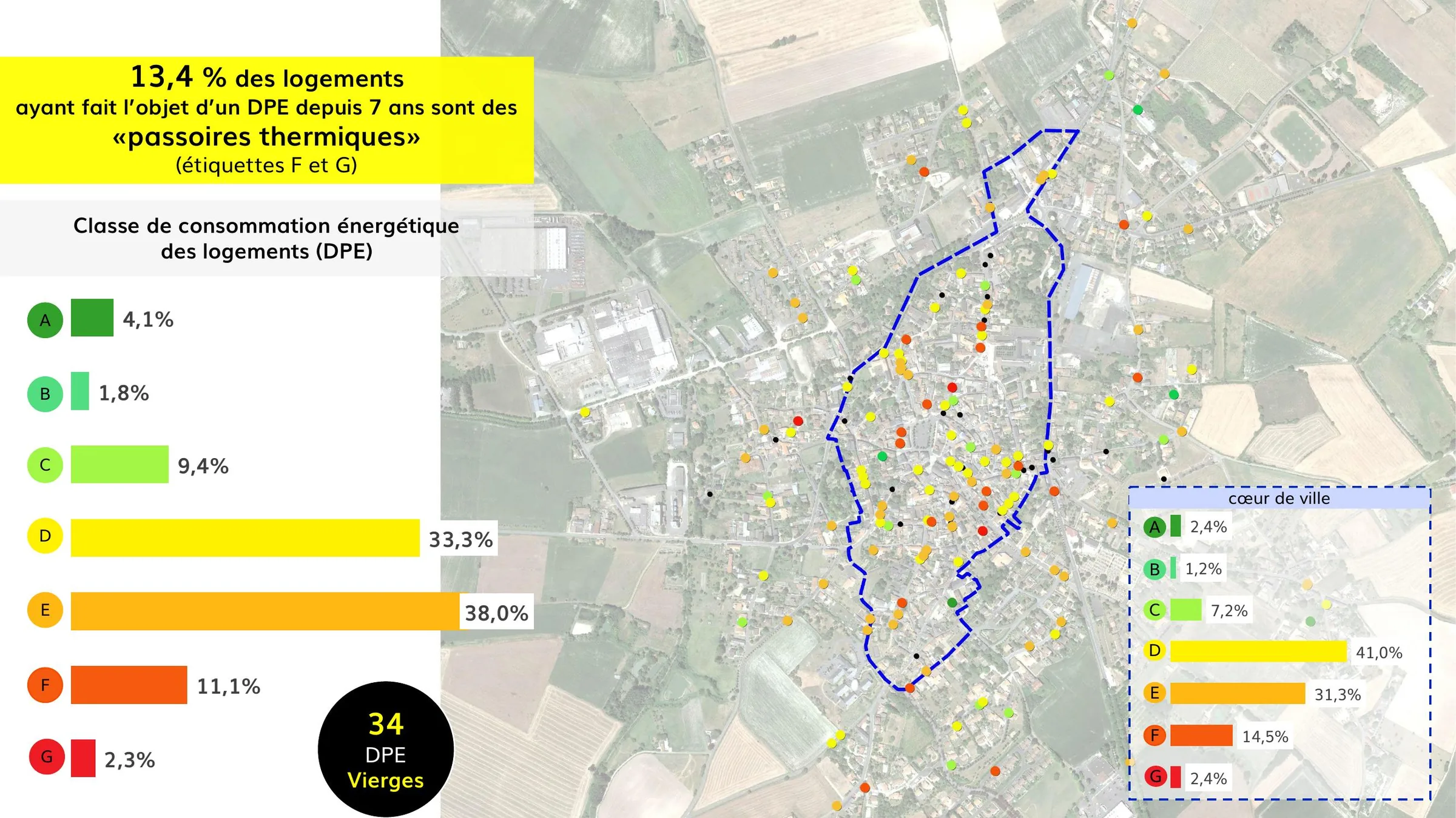 Répartition des logements par classe de consommation énergétique (DPE)