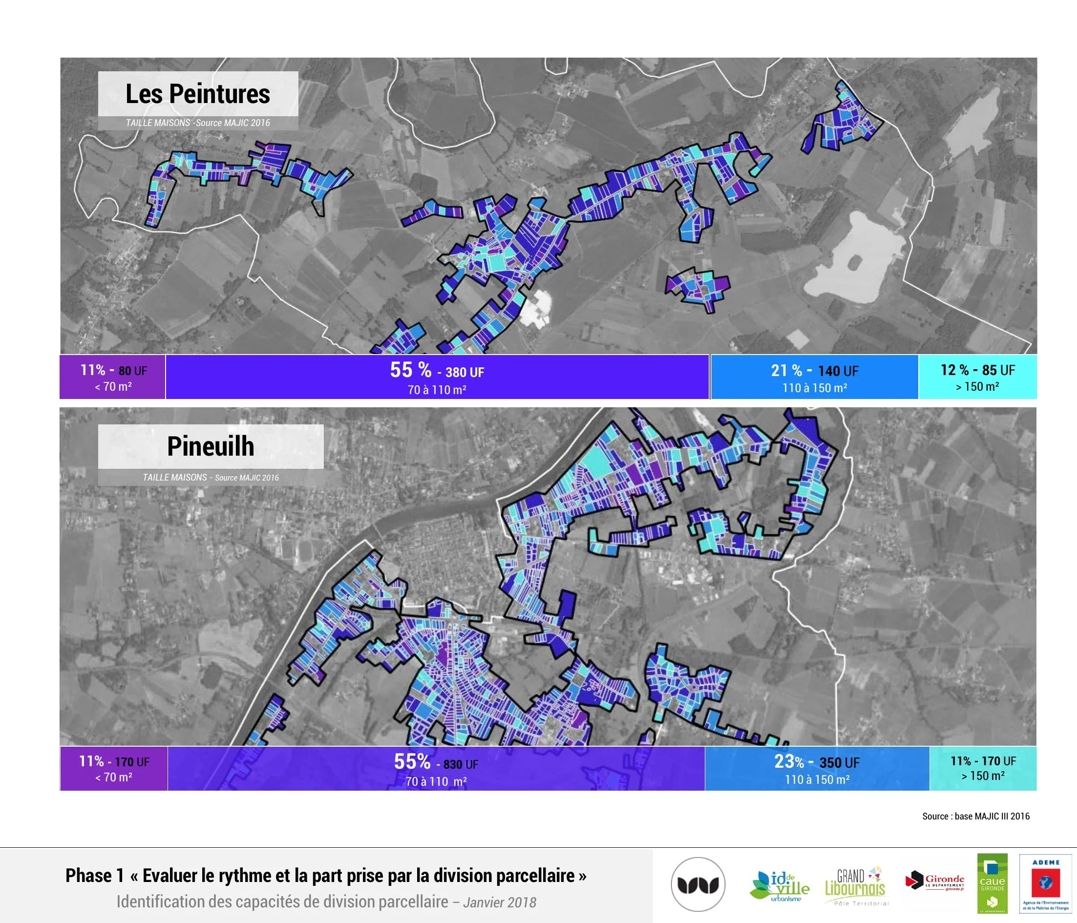 Répartition des tailles de logements aux Peintures et à Pineuilh