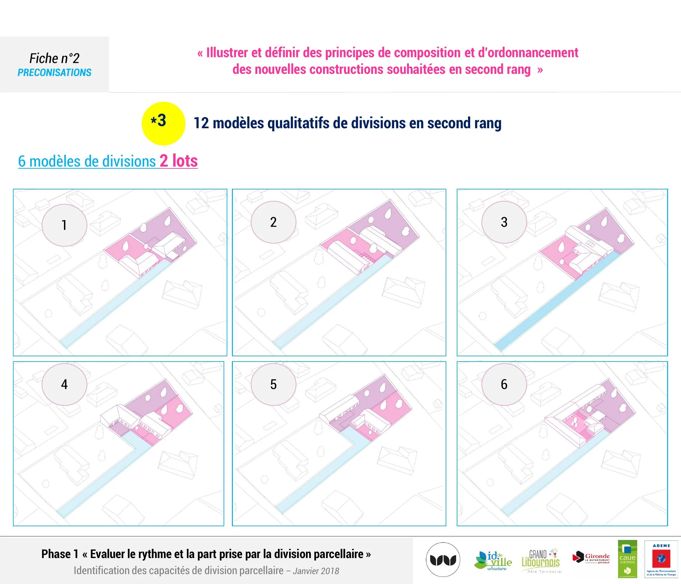 Douze modèles qualitatifs de divisions en second rang