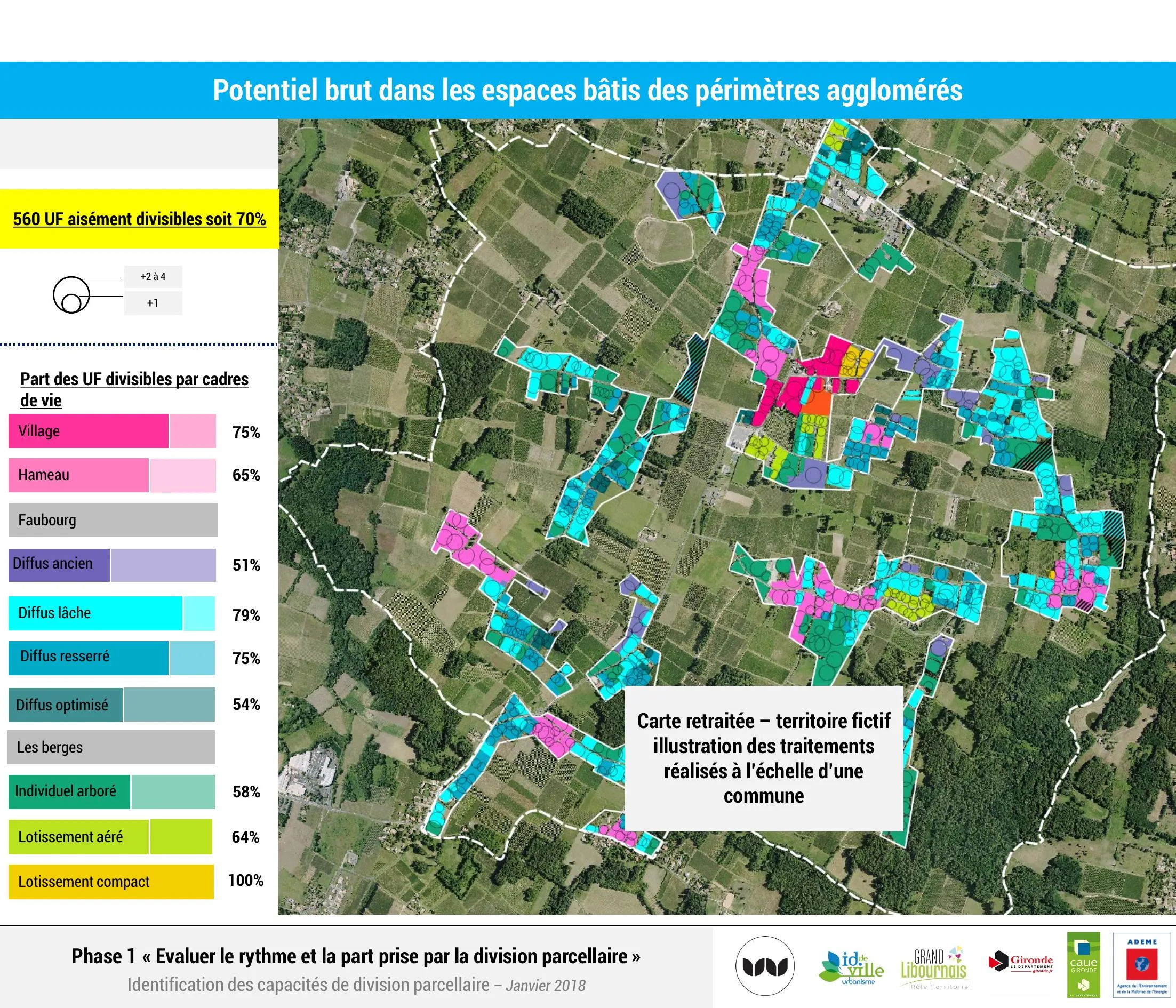 Potentiel brut de division dans les espaces bâtis agglomérés