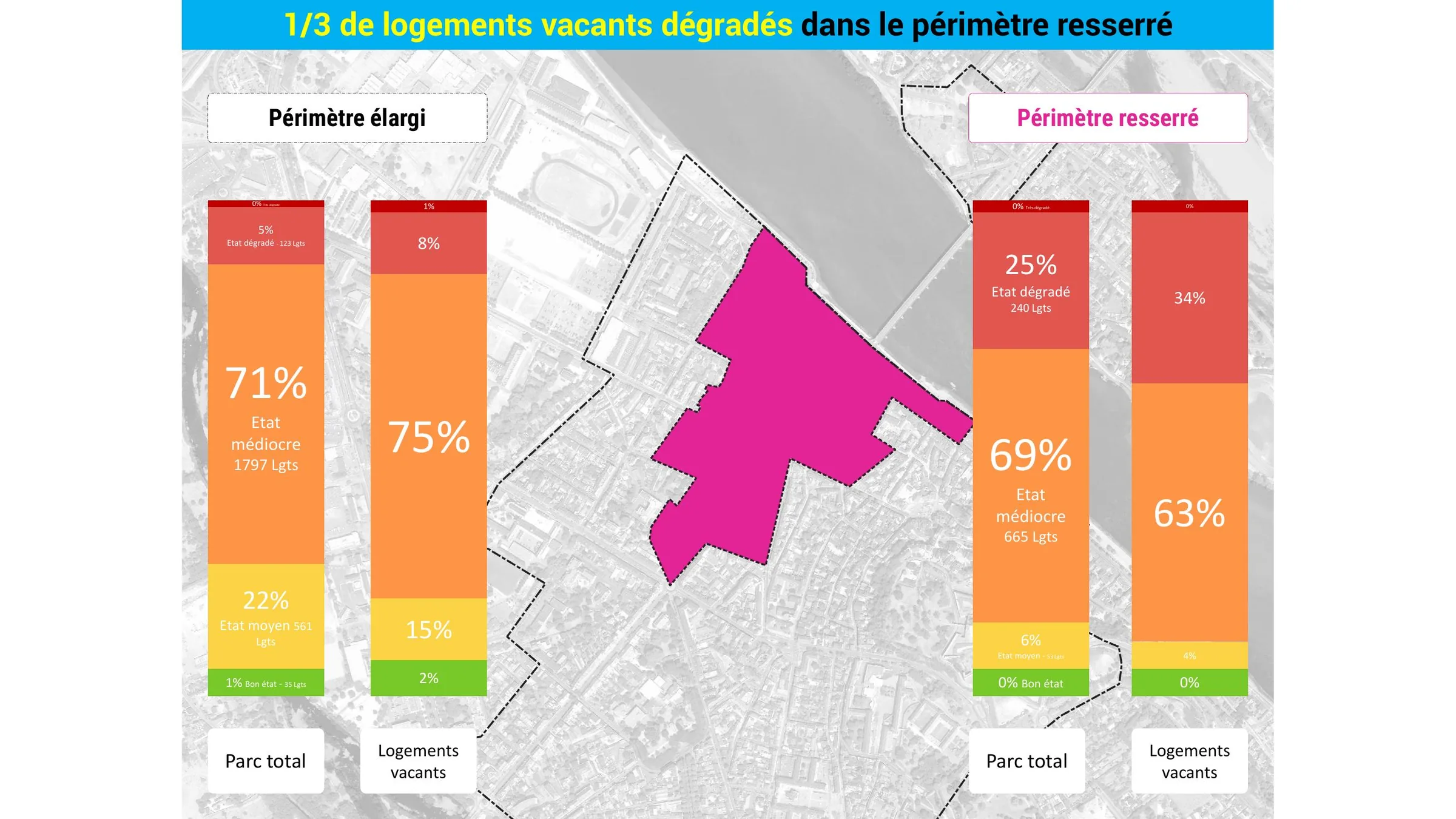 Comparaison de l'état des logements vacants selon les périmètres