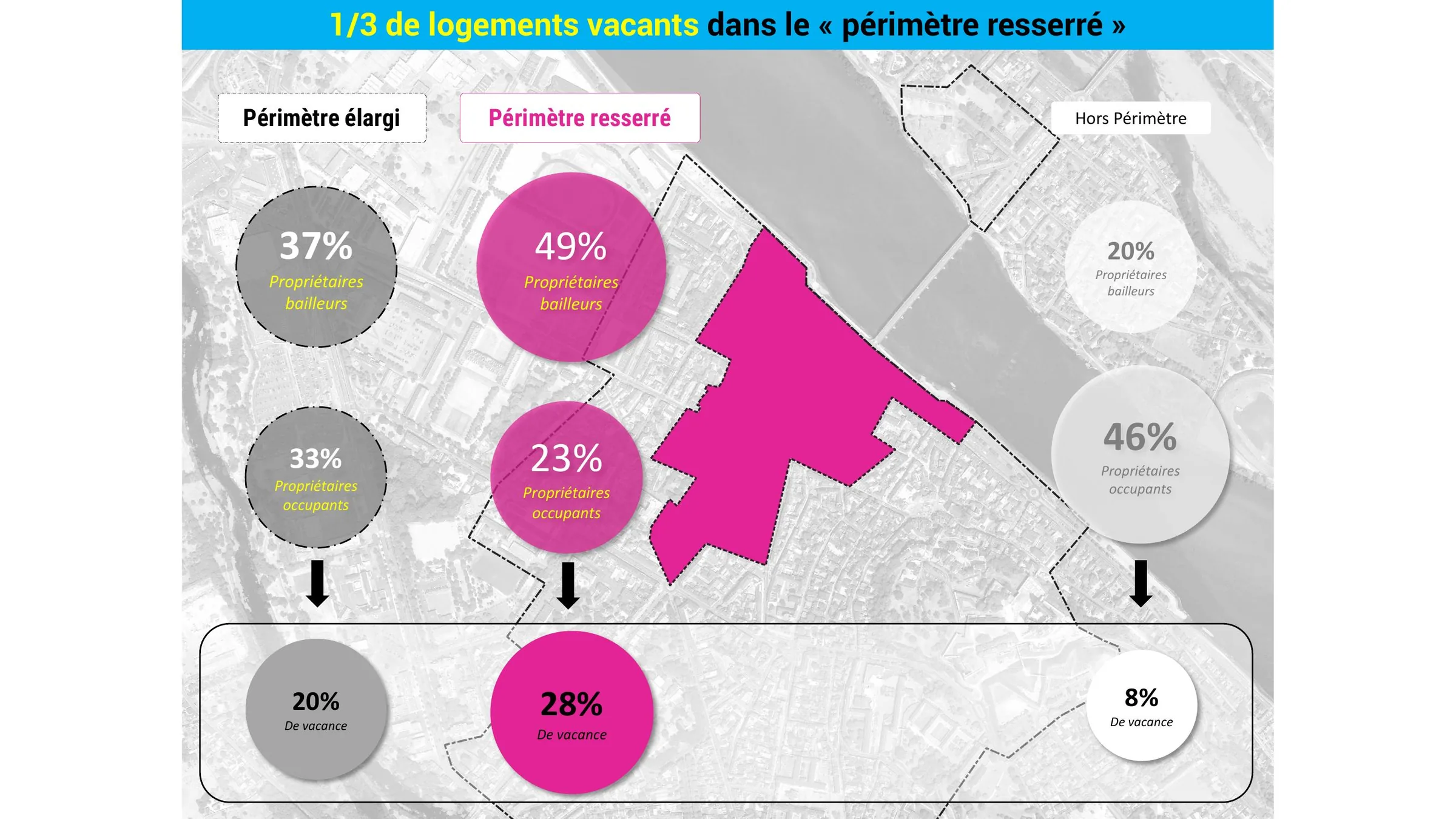 Comparaison des taux de vacance et de propriétaires bailleurs selon les périmètres