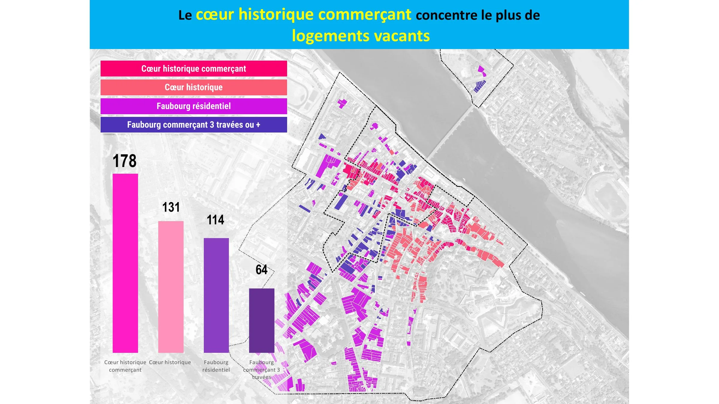 Répartition des logements vacants par cadre de vie, cœur historique commerçant en tête