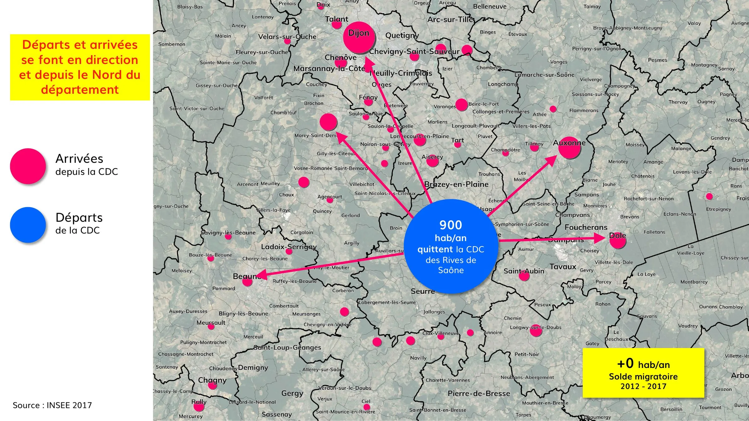 Flux de départs de la Communauté de communes vers le nord du département