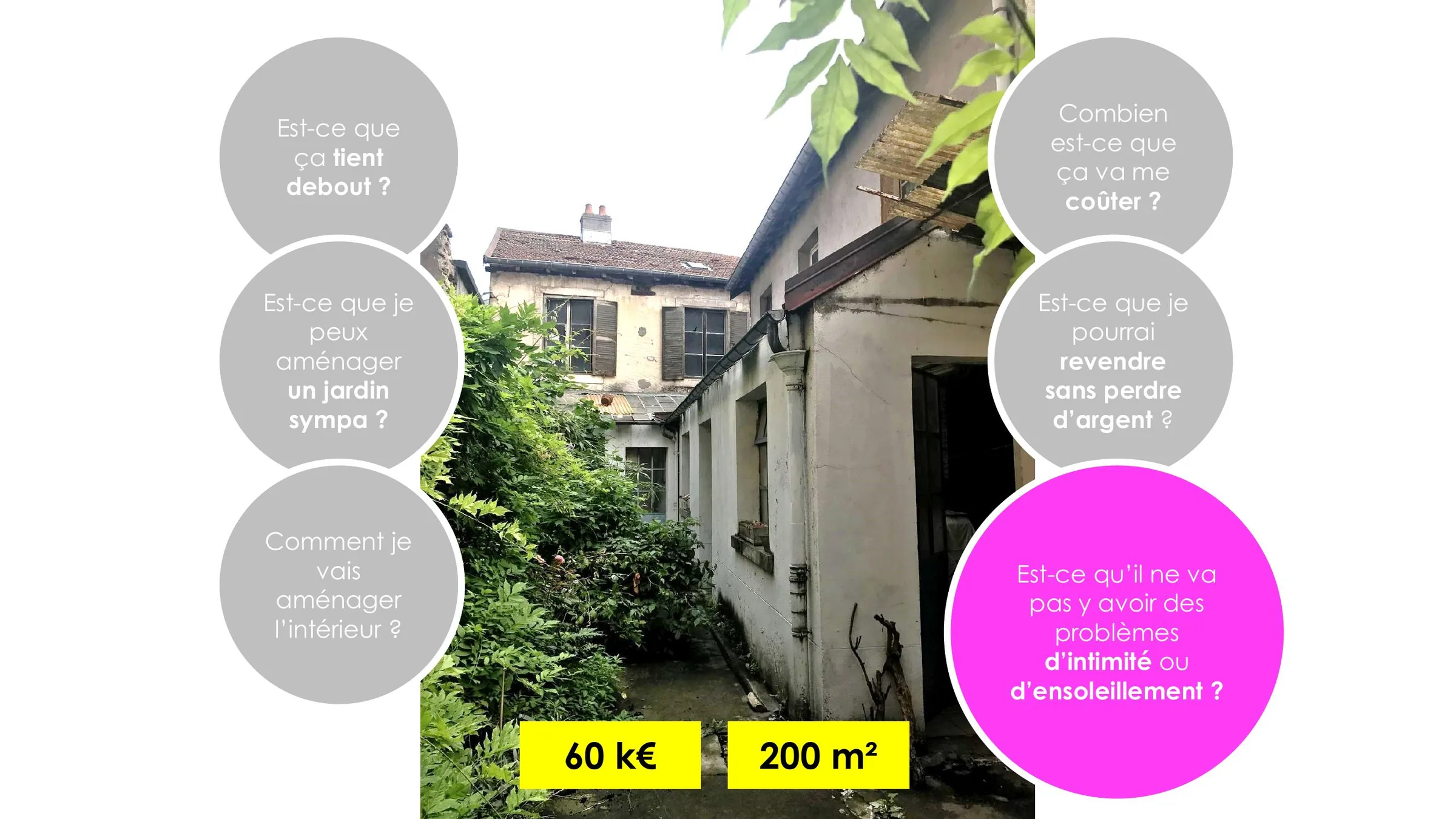 Questions sur l'intimité et l'ensoleillement du logement
