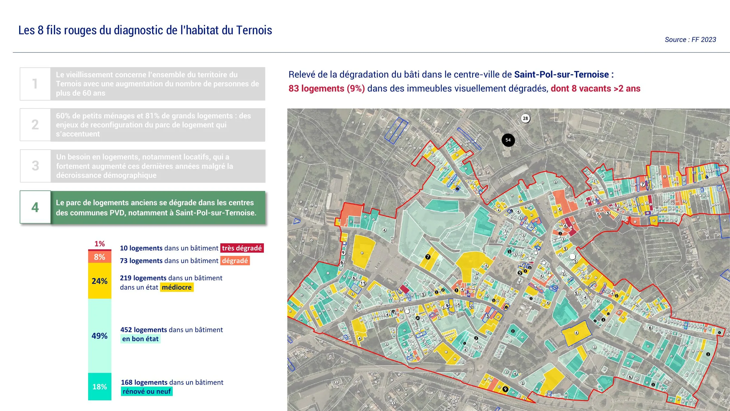 Répartition de l'état du bâti dans le centre-ville de Saint-Pol-sur-Ternoise