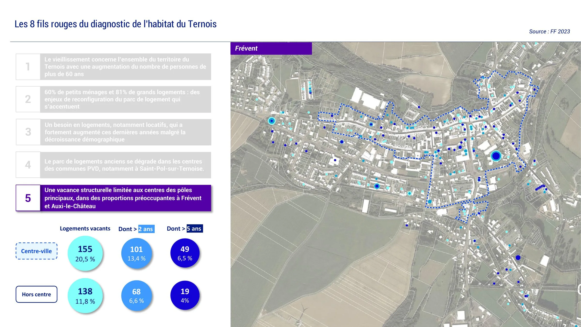 Vacance des logements en centre-ville et hors centre à Frévent