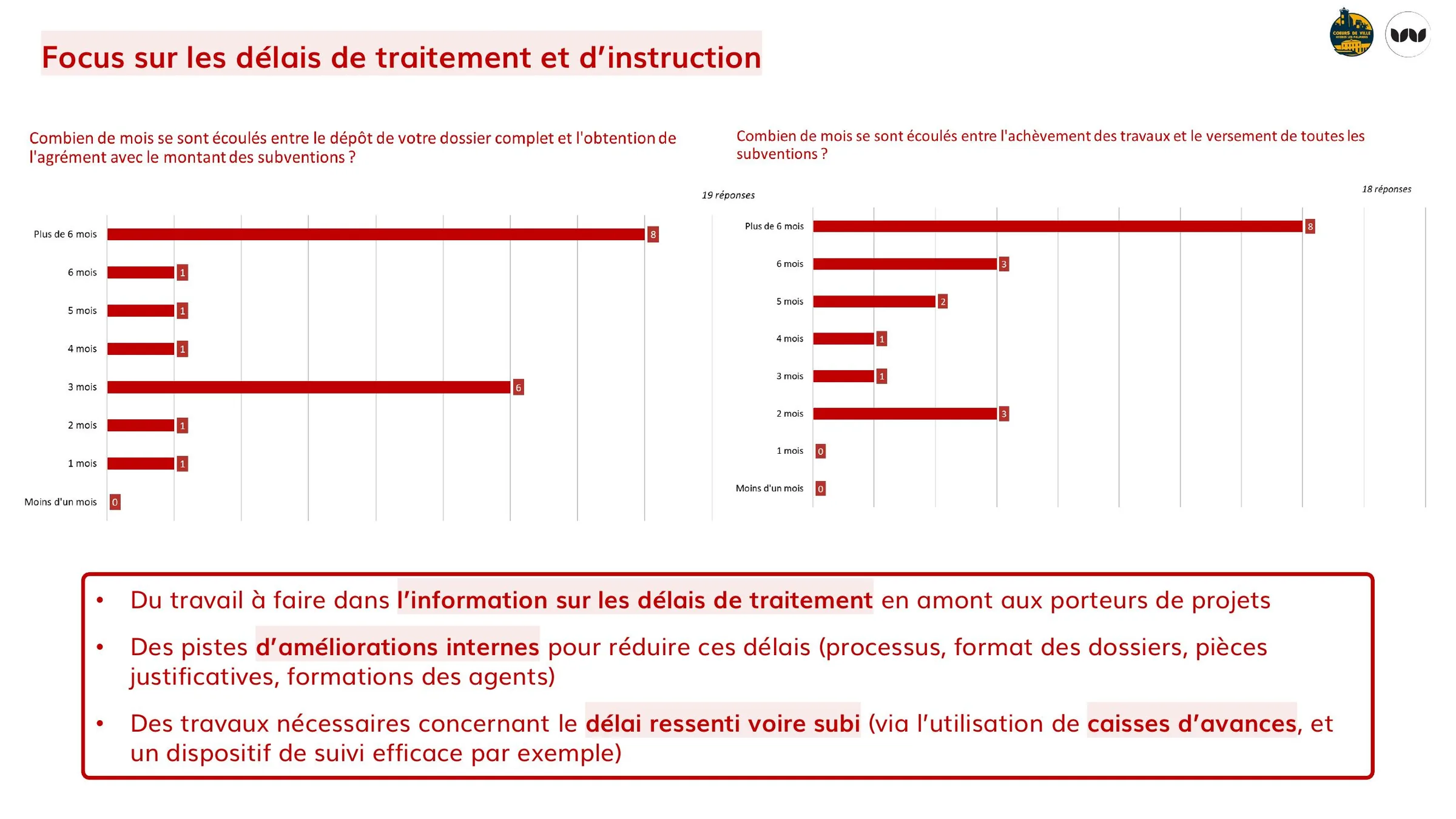 Répartition des délais déclarés pour l'agrément et le versement des subventions