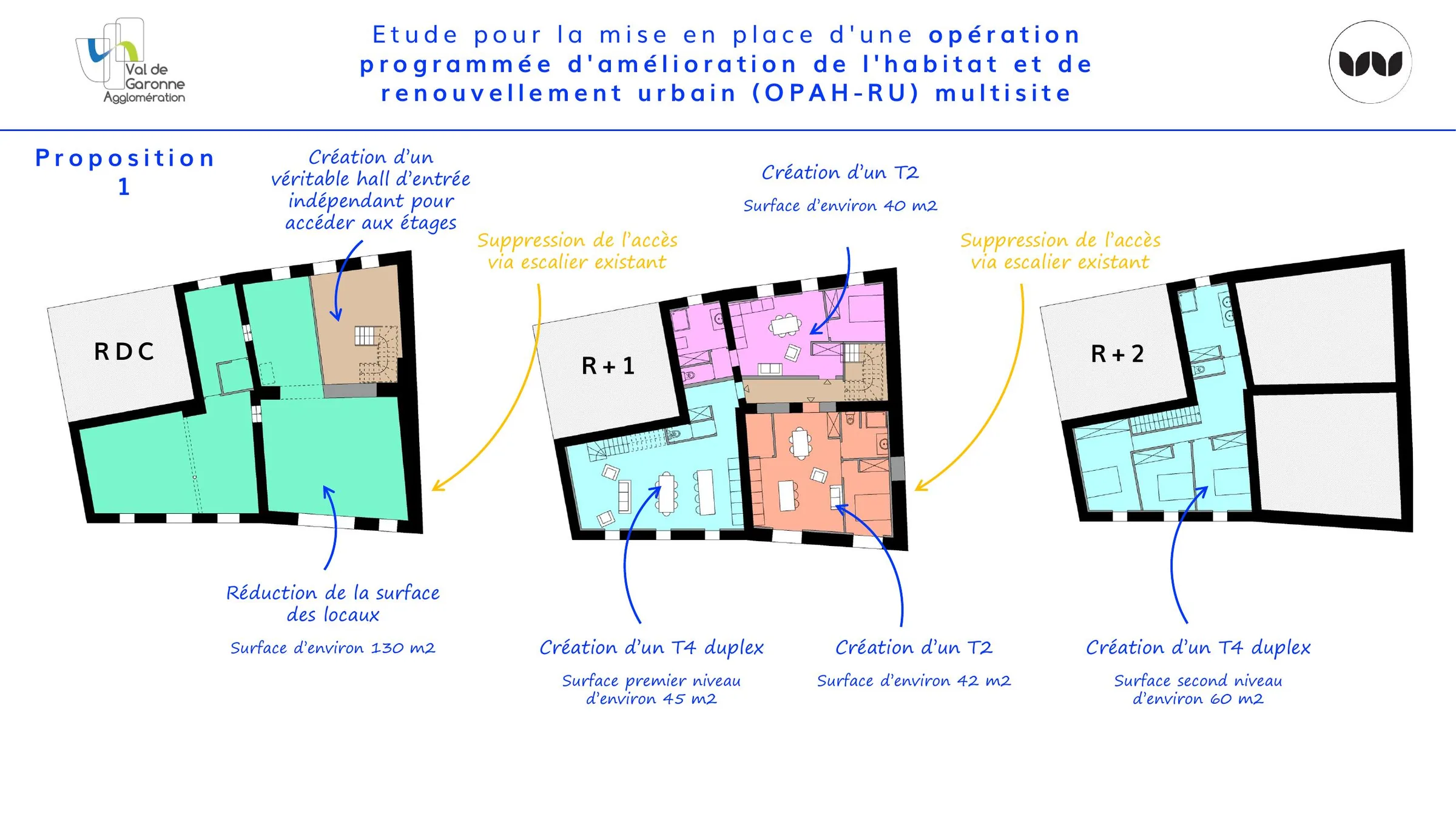 Proposition 1 de recomposition des logements par niveau.