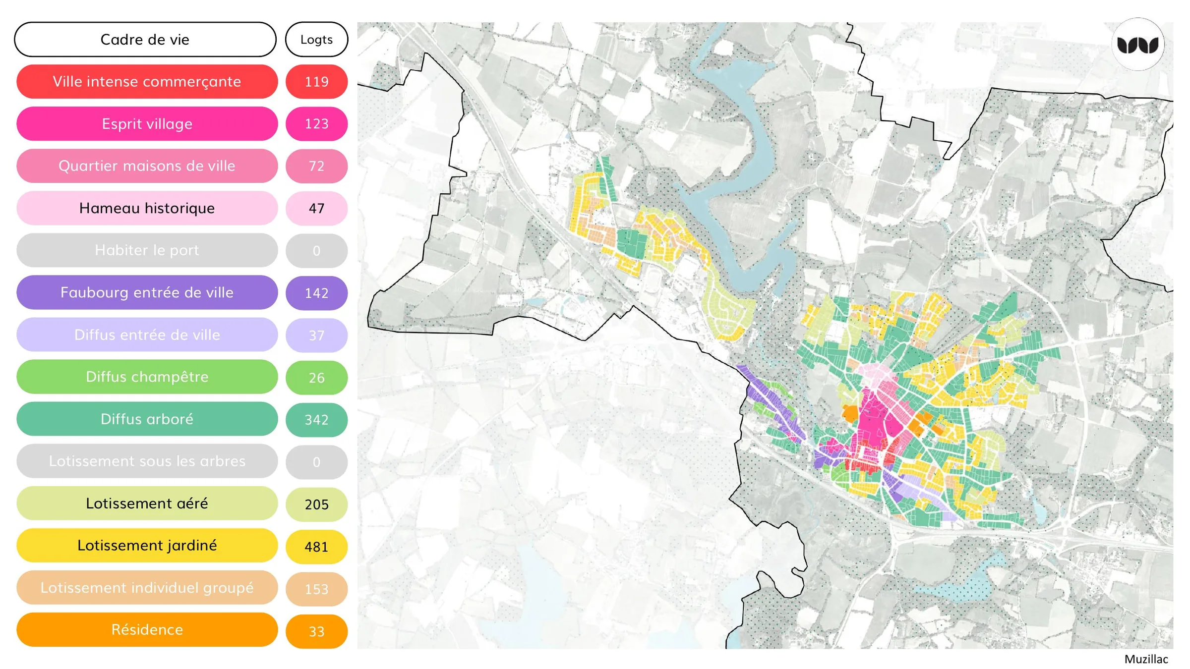 Typologie du cadre de vie et répartition des logements par forme urbaine, Muzillac