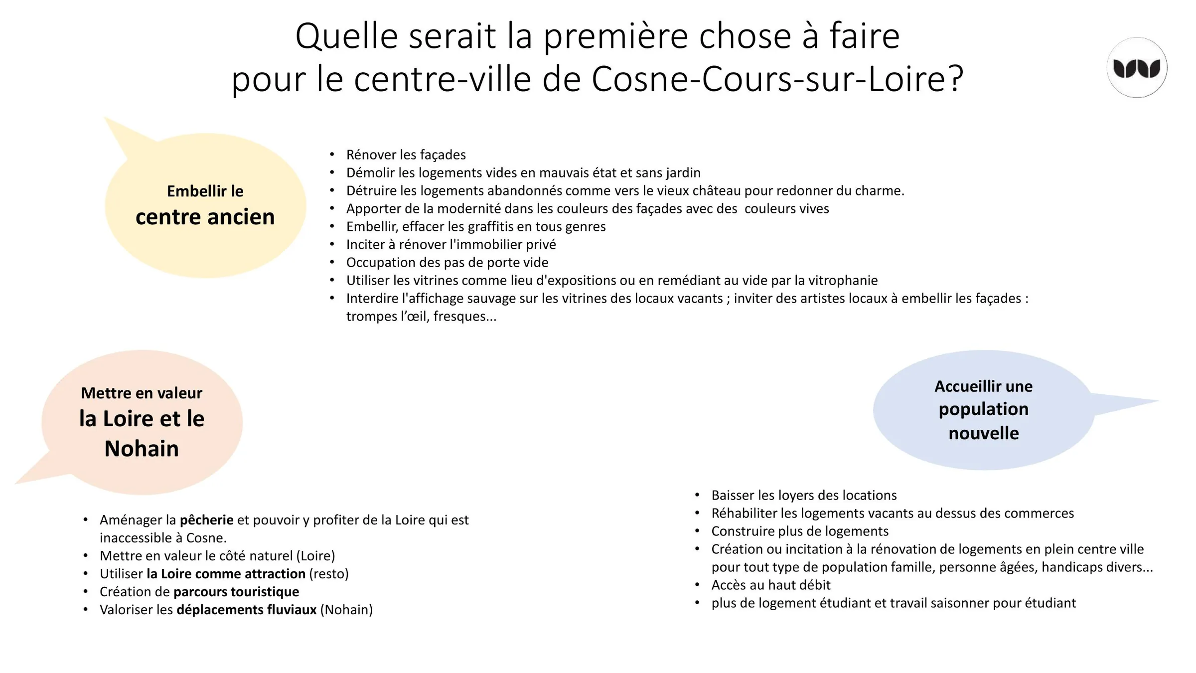Priorités d'action pour le centre-ville selon les habitants interrogés
