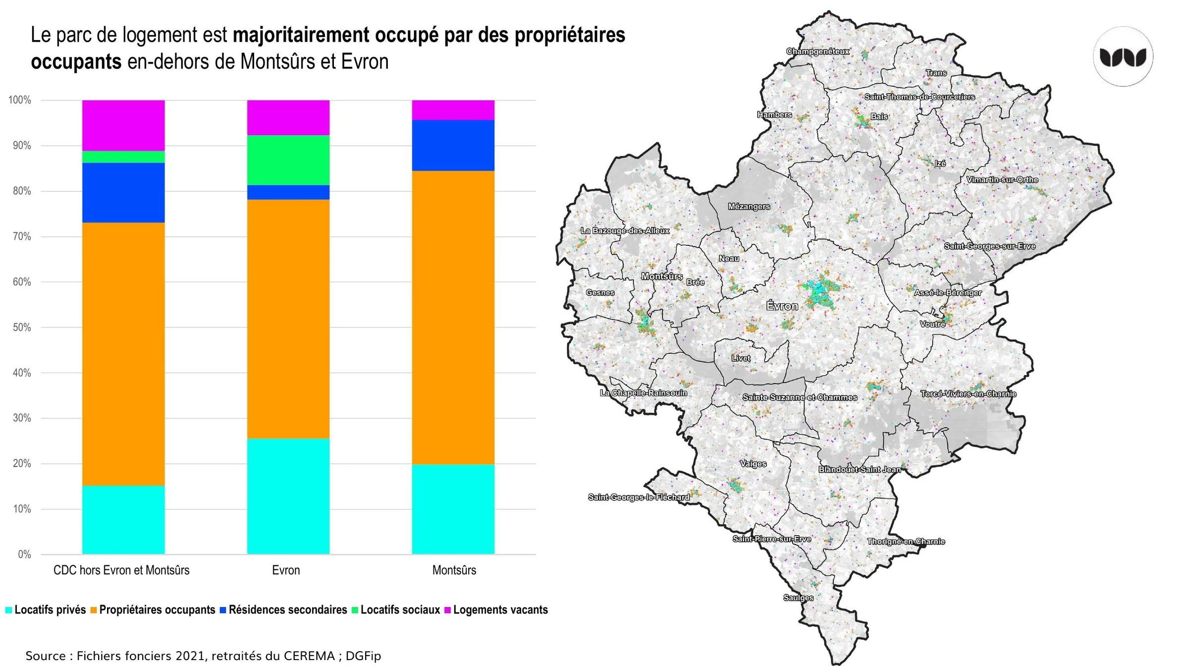Répartition de l'occupation du parc par statut selon les communes