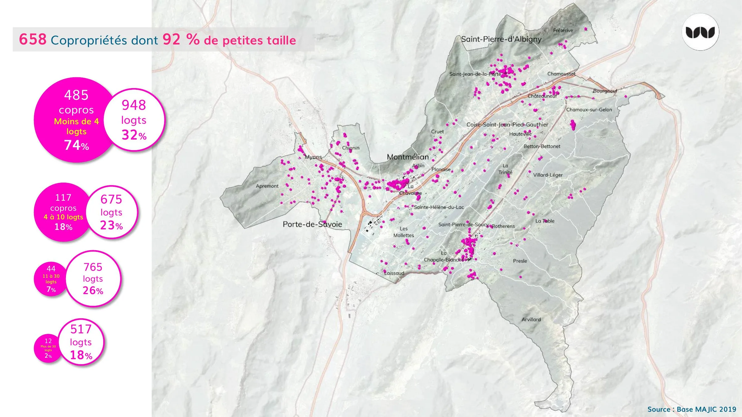 Répartition des copropriétés par taille, secteur Cœur de Savoie