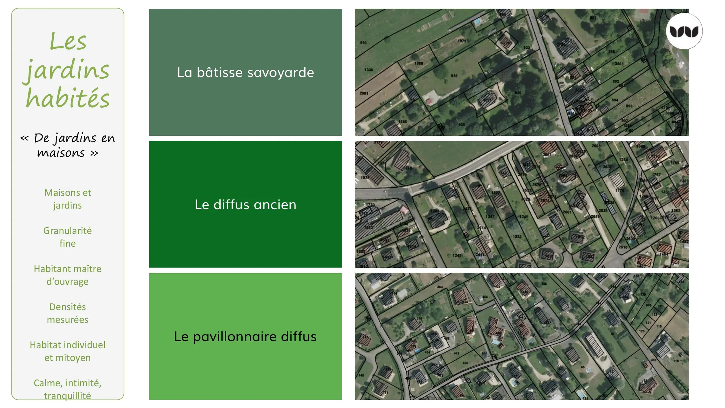 Les jardins habités : bâtisse savoyarde, diffus ancien et pavillonnaire diffus