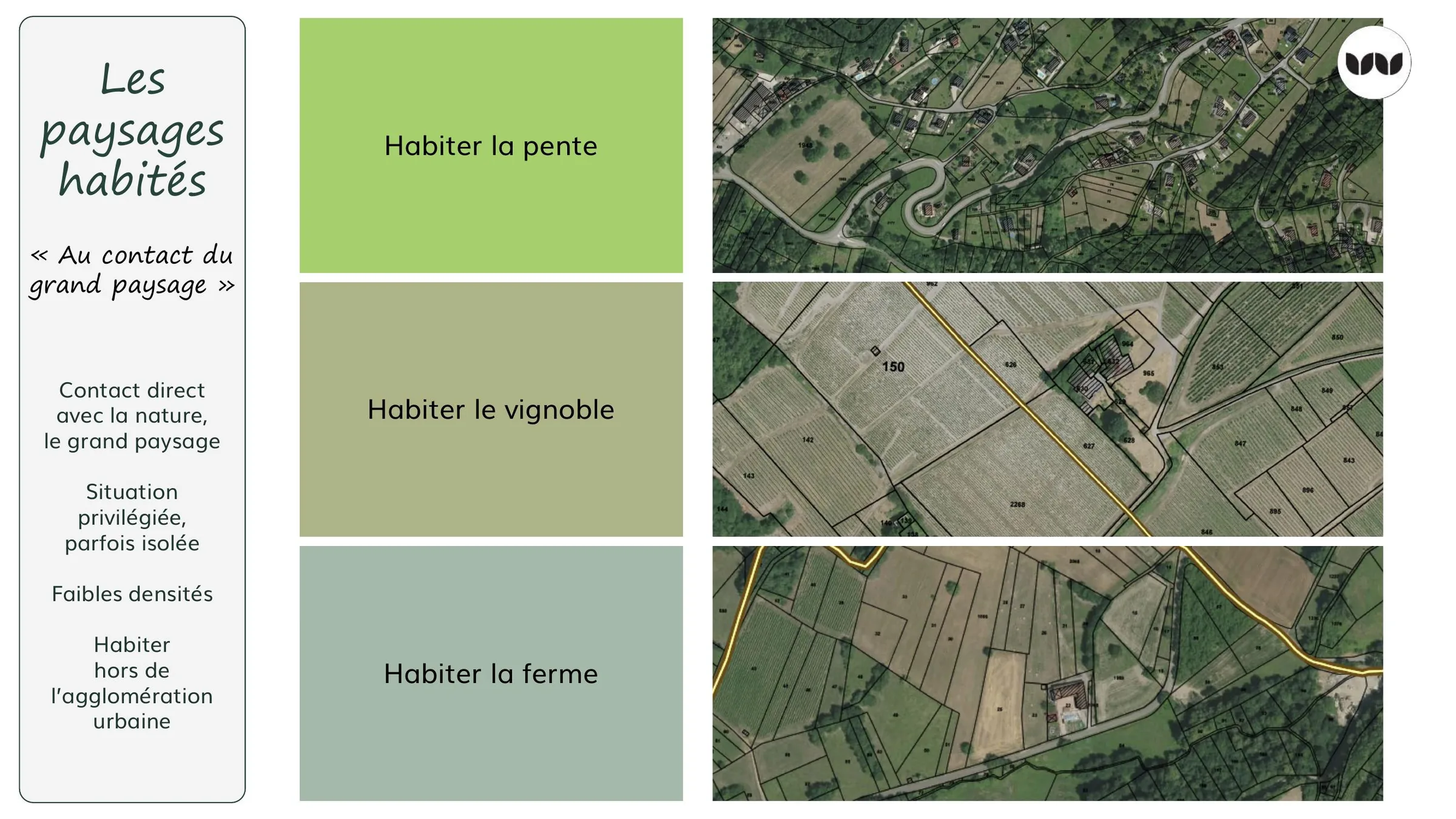 Les paysages habités : pente, vignoble et ferme, au contact du grand paysage