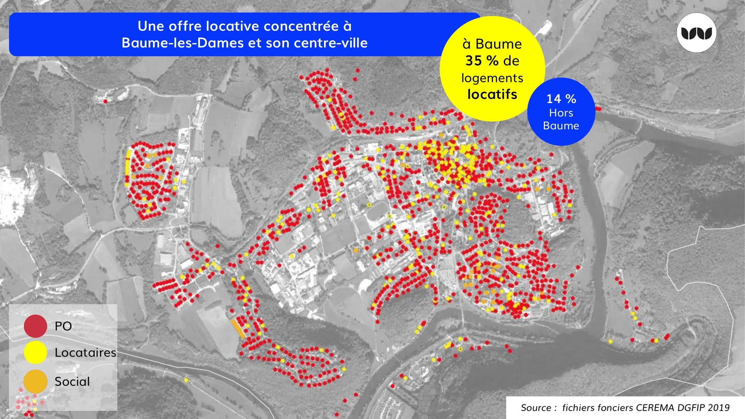 Répartition des statuts d'occupation : propriétaires, locataires et social, concentrés à Baume-les-Dames