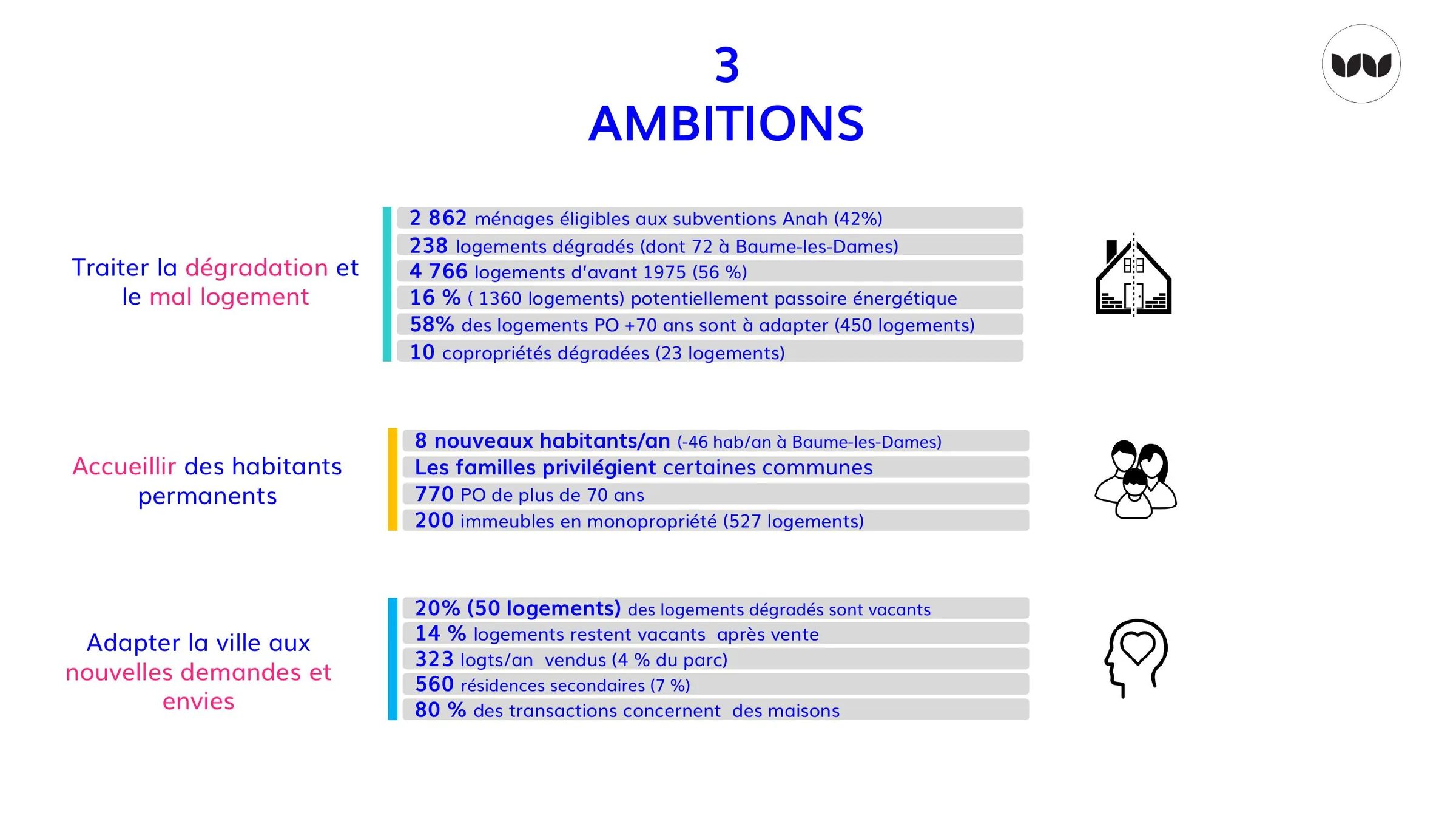 Synthèse des trois ambitions et de leurs indicateurs chiffrés