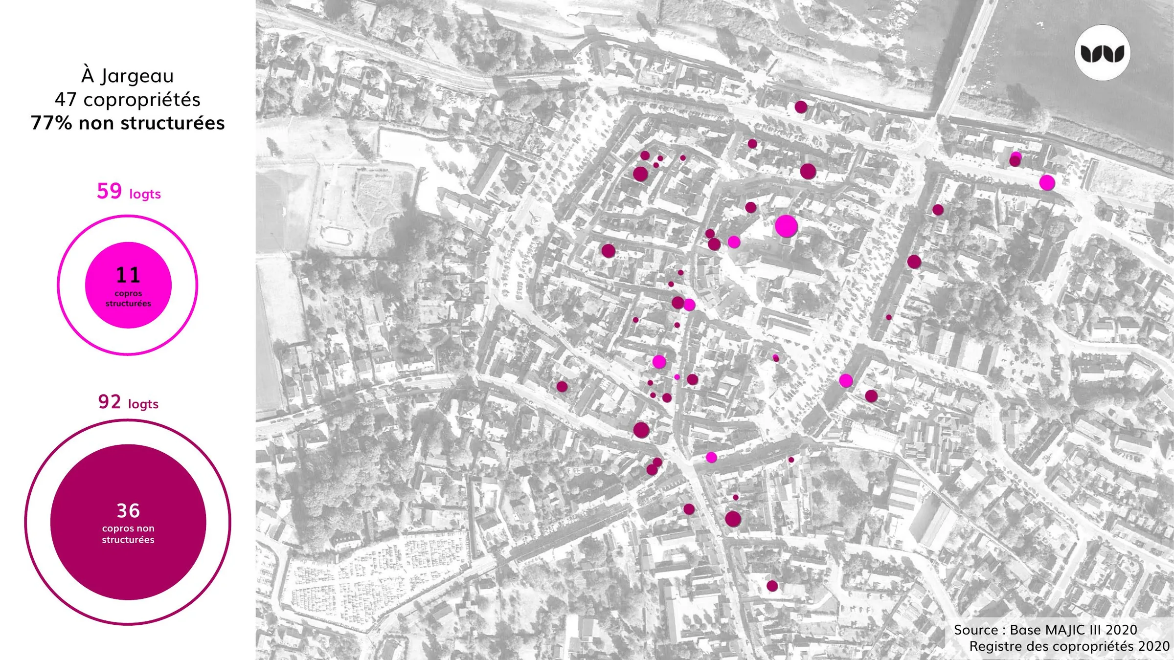 Localisation et structuration des copropriétés à Jargeau